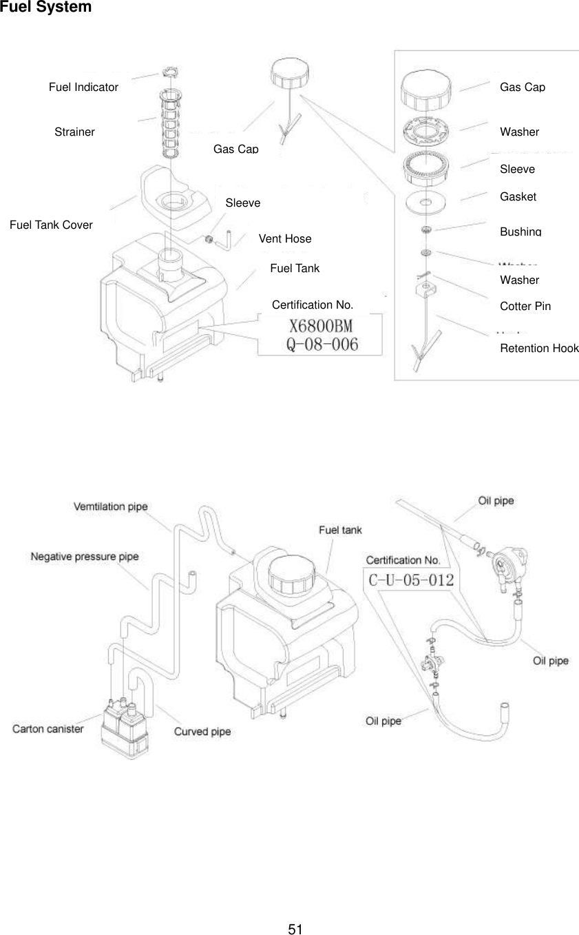 51 Fuel System              Gas Cap Washer Sleeve Bushing Gasket Washer Cotter Pin Retention Hook Fuel Indicator Strainer      Gas Cap Sleeve Vent Hose Fuel Tank Cover Fuel Tank Certification No. 