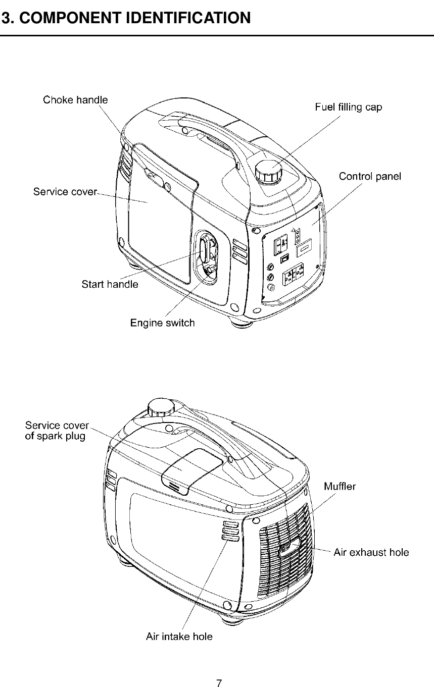 7 3. COMPONENT IDENTIFICATION        