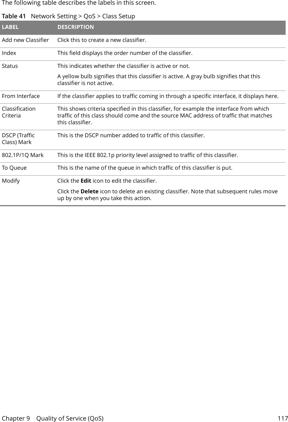 Chapter 9    Quality of Service (QoS) 117The following table describes the labels in this screen. Table 41   Network Setting > QoS > Class Setup LABEL DESCRIPTIONAdd new Classifier Click this to create a new classifier.Index  This field displays the order number of the classifier.Status This indicates whether the classifier is active or not.A yellow bulb signifies that this classifier is active. A gray bulb signifies that this classifier is not active.From Interface If the classifier applies to traffic coming in through a specific interface, it displays here.Classification CriteriaThis shows criteria specified in this classifier, for example the interface from which traffic of this class should come and the source MAC address of traffic that matches this classifier.DSCP (Traffic Class) MarkThis is the DSCP number added to traffic of this classifier.802.1P/1Q Mark This is the IEEE 802.1p priority level assigned to traffic of this classifier. To Queue This is the name of the queue in which traffic of this classifier is put.Modify Click the Edit icon to edit the classifier.Click the Delete icon to delete an existing classifier. Note that subsequent rules move up by one when you take this action. 