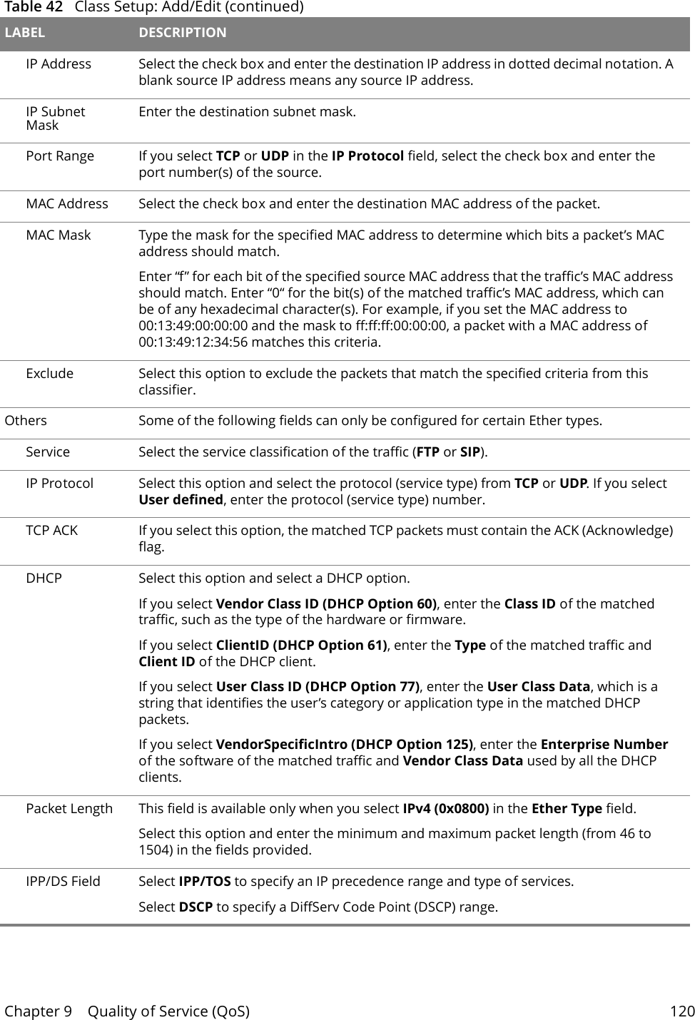 Chapter 9    Quality of Service (QoS) 120IP Address Select the check box and enter the destination IP address in dotted decimal notation. A blank source IP address means any source IP address. IP Subnet Mask Enter the destination subnet mask.Port Range If you select TCP or UDP in the IP Protocol field, select the check box and enter the port number(s) of the source. MAC Address Select the check box and enter the destination MAC address of the packet.MAC Mask Type the mask for the specified MAC address to determine which bits a packet&rsquo;s MAC address should match. Enter &ldquo;f&rdquo; for each bit of the specified source MAC address that the traffic&rsquo;s MAC address should match. Enter &ldquo;0&ldquo; for the bit(s) of the matched traffic&rsquo;s MAC address, which can be of any hexadecimal character(s). For example, if you set the MAC address to 00:13:49:00:00:00 and the mask to ff:ff:ff:00:00:00, a packet with a MAC address of 00:13:49:12:34:56 matches this criteria.Exclude Select this option to exclude the packets that match the specified criteria from this classifier.Others Some of the following fields can only be configured for certain Ether types.Service Select the service classification of the traffic (FTP or SIP).IP Protocol Select this option and select the protocol (service type) from TCP or UDP. If you select User defined, enter the protocol (service type) number. TCP ACK If you select this option, the matched TCP packets must contain the ACK (Acknowledge) flag.DHCP Select this option and select a DHCP option. If you select Vendor Class ID (DHCP Option 60), enter the Class ID of the matched traffic, such as the type of the hardware or firmware.If you select ClientID (DHCP Option 61), enter the Type of the matched traffic and Client ID of the DHCP client.If you select User Class ID (DHCP Option 77), enter the User Class Data, which is a string that identifies the user&rsquo;s category or application type in the matched DHCP packets.If you select VendorSpecificIntro (DHCP Option 125), enter the Enterprise Number of the software of the matched traffic and Vendor Class Data used by all the DHCP clients.Packet Length This field is available only when you select IPv4 (0x0800) in the Ether Type field.Select this option and enter the minimum and maximum packet length (from 46 to 1504) in the fields provided.IPP/DS Field Select IPP/TOS to specify an IP precedence range and type of services.Select DSCP to specify a DiffServ Code Point (DSCP) range.Table 42   Class Setup: Add/Edit (continued)LABEL DESCRIPTION