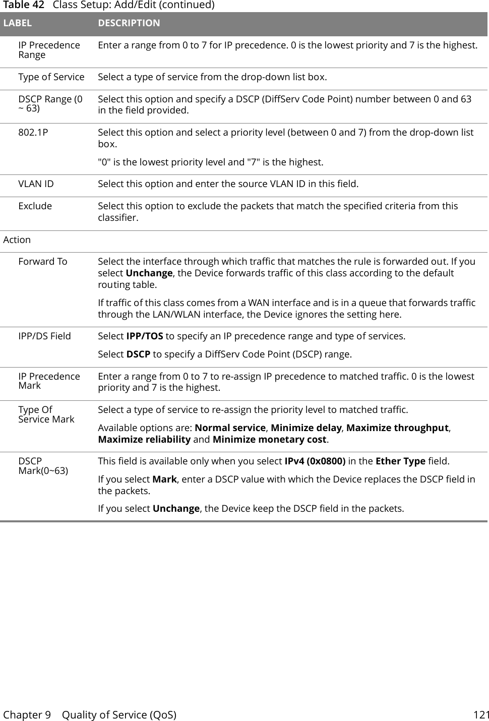 Chapter 9    Quality of Service (QoS) 121IP Precedence Range Enter a range from 0 to 7 for IP precedence. 0 is the lowest priority and 7 is the highest.Type of Service Select a type of service from the drop-down list box.DSCP Range (0 ~ 63) Select this option and specify a DSCP (DiffServ Code Point) number between 0 and 63 in the field provided.802.1P Select this option and select a priority level (between 0 and 7) from the drop-down list box."0" is the lowest priority level and "7" is the highest.VLAN ID Select this option and enter the source VLAN ID in this field.Exclude Select this option to exclude the packets that match the specified criteria from this classifier.ActionForward To Select the interface through which traffic that matches the rule is forwarded out. If you select Unchange, the Device forwards traffic of this class according to the default routing table.If traffic of this class comes from a WAN interface and is in a queue that forwards traffic through the LAN/WLAN interface, the Device ignores the setting here.IPP/DS Field Select IPP/TOS to specify an IP precedence range and type of services.Select DSCP to specify a DiffServ Code Point (DSCP) range.IP Precedence Mark Enter a range from 0 to 7 to re-assign IP precedence to matched traffic. 0 is the lowest priority and 7 is the highest.Type Of Service Mark Select a type of service to re-assign the priority level to matched traffic.Available options are: Normal service, Minimize delay, Maximize throughput, Maximize reliability and Minimize monetary cost.DSCP Mark(0~63) This field is available only when you select IPv4 (0x0800) in the Ether Type field.If you select Mark, enter a DSCP value with which the Device replaces the DSCP field in the packets.If you select Unchange, the Device keep the DSCP field in the packets.Table 42   Class Setup: Add/Edit (continued)LABEL DESCRIPTION