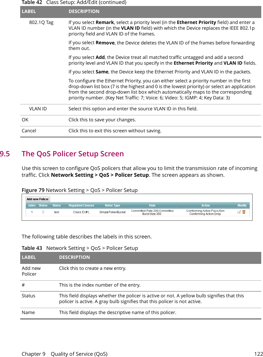 Chapter 9    Quality of Service (QoS) 1229.5   The QoS Policer Setup ScreenUse this screen to configure QoS policers that allow you to limit the transmission rate of incoming traffic. Click Network Setting > QoS > Policer Setup. The screen appears as shown. Figure 79 Network Setting > QoS > Policer Setup The following table describes the labels in this screen.  802.1Q Tag If you select Remark, select a priority level (in the Ethernet Priority field) and enter a VLAN ID number (in the VLAN ID field) with which the Device replaces the IEEE 802.1p priority field and VLAN ID of the frames.If you select Remove, the Device deletes the VLAN ID of the frames before forwarding them out.If you select Add, the Device treat all matched traffic untagged and add a second priority level and VLAN ID that you specify in the Ethernet Priority and VLAN ID fields.If you select Same, the Device keep the Ethernet Priority and VLAN ID in the packets.To configure the Ethernet Priority, you can either select a priority number in the first drop-down list box (7 is the highest and 0 is the lowest priority) or select an application from the second drop-down list box which automatically maps to the corresponding priority number. (Key Net Traffic: 7; Voice: 6; Video: 5; IGMP: 4; Key Data: 3)VLAN ID Select this option and enter the source VLAN ID in this field.OK Click this to save your changes.Cancel Click this to exit this screen without saving.Table 42   Class Setup: Add/Edit (continued)LABEL DESCRIPTIONTable 43   Network Setting > QoS > Policer Setup LABEL DESCRIPTIONAdd new PolicerClick this to create a new entry.#This is the index number of the entry.Status This field displays whether the policer is active or not. A yellow bulb signifies that this policer is active. A gray bulb signifies that this policer is not active.Name This field displays the descriptive name of this policer.