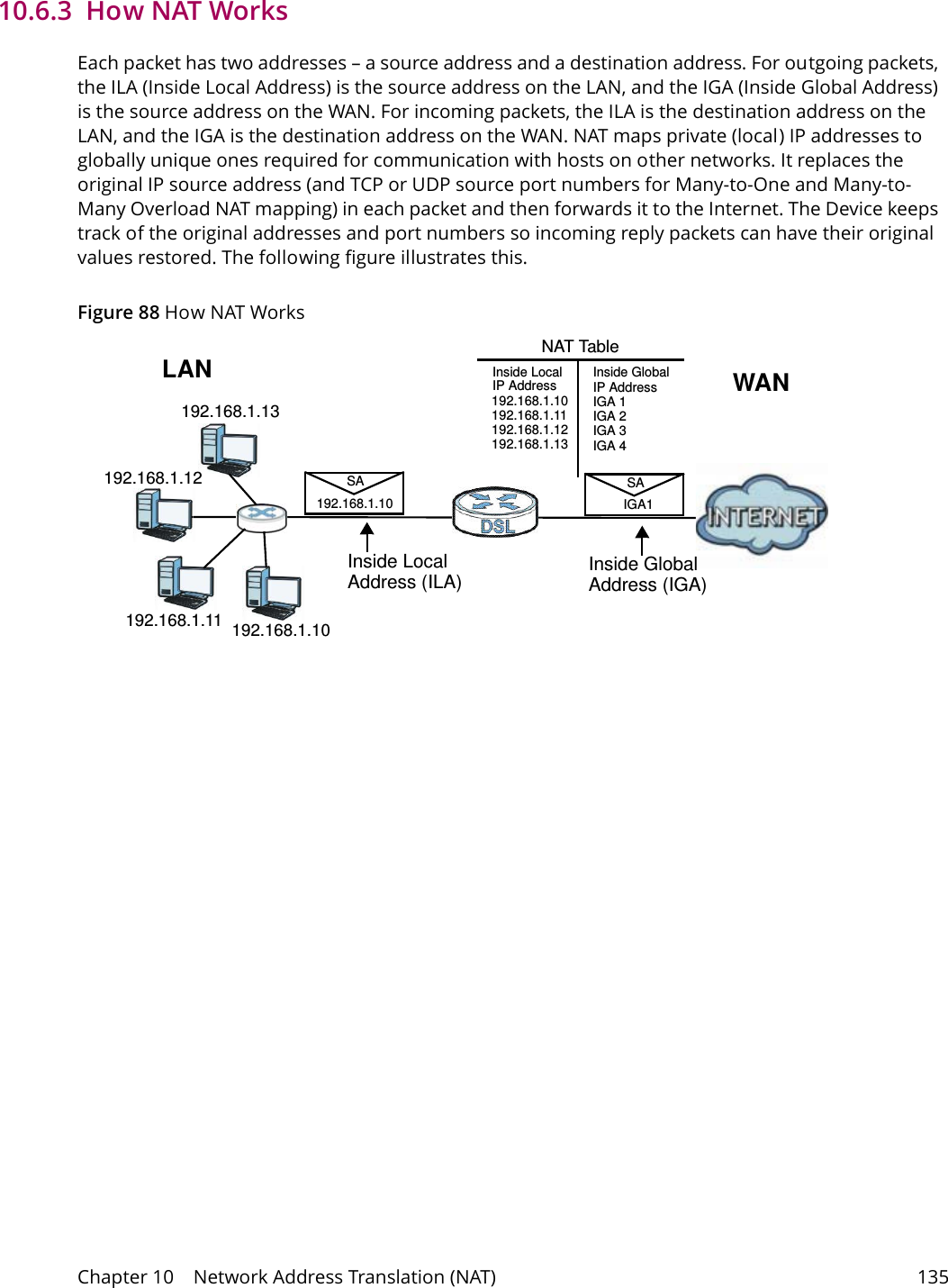 Chapter 10    Network Address Translation (NAT) 13510.6.3  How NAT WorksEach packet has two addresses &ndash; a source address and a destination address. For outgoing packets, the ILA (Inside Local Address) is the source address on the LAN, and the IGA (Inside Global Address) is the source address on the WAN. For incoming packets, the ILA is the destination address on the LAN, and the IGA is the destination address on the WAN. NAT maps private (local) IP addresses to globally unique ones required for communication with hosts on other networks. It replaces the original IP source address (and TCP or UDP source port numbers for Many-to-One and Many-to-Many Overload NAT mapping) in each packet and then forwards it to the Internet. The Device keeps track of the original addresses and port numbers so incoming reply packets can have their original values restored. The following figure illustrates this.Figure 88 How NAT Works192.168.1.13192.168.1.10192.168.1.11192.168.1.12 SA192.168.1.10SAIGA1Inside LocalIP Address192.168.1.10192.168.1.11192.168.1.12192.168.1.13Inside Global IP AddressIGA 1IGA 2IGA 3IGA 4NAT TableWANLANInside LocalAddress (ILA)Inside GlobalAddress (IGA)