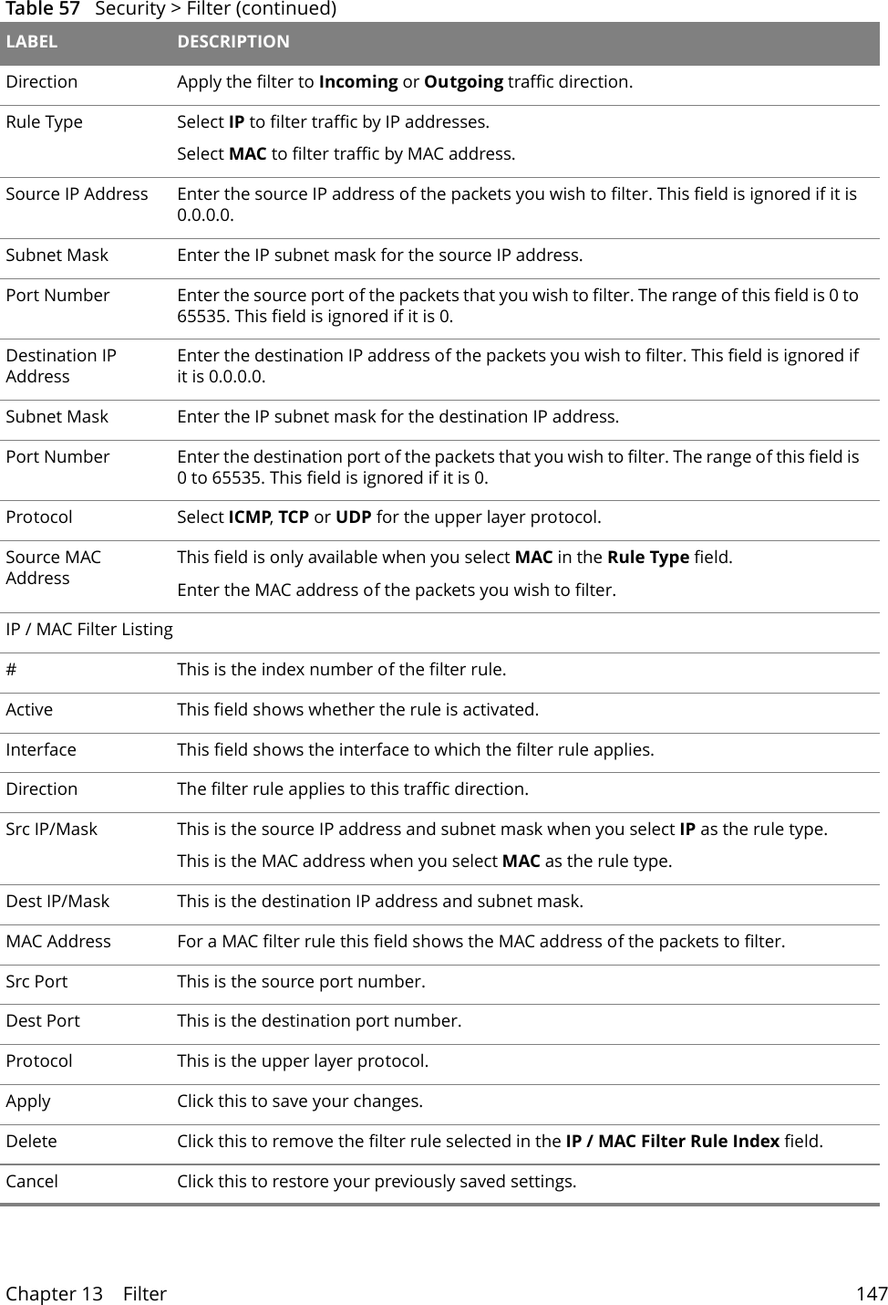 Chapter 13    Filter 147Direction Apply the filter to Incoming or Outgoing traffic direction.Rule Type Select IP to filter traffic by IP addresses.Select MAC to filter traffic by MAC address.Source IP Address Enter the source IP address of the packets you wish to filter. This field is ignored if it is 0.0.0.0.Subnet Mask Enter the IP subnet mask for the source IP address.Port Number Enter the source port of the packets that you wish to filter. The range of this field is 0 to 65535. This field is ignored if it is 0.Destination IP AddressEnter the destination IP address of the packets you wish to filter. This field is ignored if it is 0.0.0.0.Subnet Mask Enter the IP subnet mask for the destination IP address.Port Number Enter the destination port of the packets that you wish to filter. The range of this field is 0 to 65535. This field is ignored if it is 0.Protocol Select ICMP, TCP or UDP for the upper layer protocol.Source MAC AddressThis field is only available when you select MAC in the Rule Type field.Enter the MAC address of the packets you wish to filter.IP / MAC Filter Listing#This is the index number of the filter rule.Active This field shows whether the rule is activated.Interface This field shows the interface to which the filter rule applies.Direction The filter rule applies to this traffic direction.Src IP/Mask This is the source IP address and subnet mask when you select IP as the rule type.This is the MAC address when you select MAC as the rule type.Dest IP/Mask This is the destination IP address and subnet mask.MAC Address For a MAC filter rule this field shows the MAC address of the packets to filter.Src Port This is the source port number.Dest Port This is the destination port number.Protocol This is the upper layer protocol.Apply Click this to save your changes.Delete Click this to remove the filter rule selected in the IP / MAC Filter Rule Index field.Cancel Click this to restore your previously saved settings.Table 57   Security > Filter (continued)LABEL DESCRIPTION