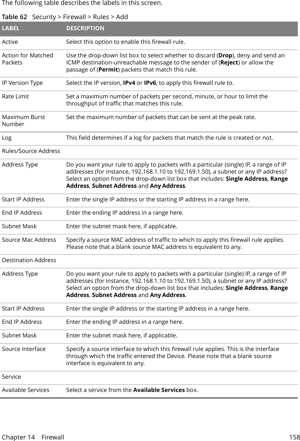 Chapter 14    Firewall 158The following table describes the labels in this screen. Table 62   Security > Firewall > Rules > Add LABEL DESCRIPTIONActive Select this option to enable this firewall rule. Action for Matched PacketsUse the drop-down list box to select whether to discard (Drop), deny and send an ICMP destination-unreachable message to the sender of (Reject) or allow the passage of (Permit) packets that match this rule. IP Version Type  Select the IP version, IPv4 or IPv6, to apply this firewall rule to.Rate Limit Set a maximum number of packets per second, minute, or hour to limit the throughput of traffic that matches this rule. Maximum Burst NumberSet the maximum number of packets that can be sent at the peak rate. Log This field determines if a log for packets that match the rule is created or not. Rules/Source AddressAddress Type Do you want your rule to apply to packets with a particular (single) IP, a range of IP addresses (for instance, 192.168.1.10 to 192.169.1.50), a subnet or any IP address? Select an option from the drop-down list box that includes: Single Address, Range Address, Subnet Address and Any Address. Start IP Address Enter the single IP address or the starting IP address in a range here. End IP Address Enter the ending IP address in a range here.Subnet Mask Enter the subnet mask here, if applicable.Source Mac Address Specify a source MAC address of traffic to which to apply this firewall rule applies. Please note that a blank source MAC address is equivalent to any.Destination AddressAddress Type Do you want your rule to apply to packets with a particular (single) IP, a range of IP addresses (for instance, 192.168.1.10 to 192.169.1.50), a subnet or any IP address? Select an option from the drop-down list box that includes: Single Address, Range Address, Subnet Address and Any Address. Start IP Address Enter the single IP address or the starting IP address in a range here. End IP Address Enter the ending IP address in a range here.Subnet Mask Enter the subnet mask here, if applicable.Source Interface Specify a source interface to which this firewall rule applies. This is the interface through which the traffic entered the Device. Please note that a blank source interface is equivalent to any.ServiceAvailable Services Select a service from the Available Services box.