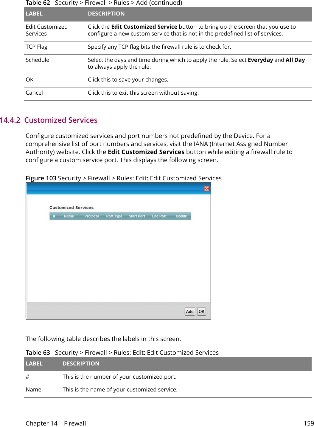 Chapter 14    Firewall 15914.4.2  Customized Services Configure customized services and port numbers not predefined by the Device. For a comprehensive list of port numbers and services, visit the IANA (Internet Assigned Number Authority) website. Click the Edit Customized Services button while editing a firewall rule to configure a custom service port. This displays the following screen.Figure 103 Security > Firewall > Rules: Edit: Edit Customized ServicesThe following table describes the labels in this screen.  Edit Customized ServicesClick the Edit Customized Service button to bring up the screen that you use to configure a new custom service that is not in the predefined list of services.TCP Flag Specify any TCP flag bits the firewall rule is to check for.Schedule Select the days and time during which to apply the rule. Select Everyday and All Day to always apply the rule.OK Click this to save your changes.Cancel Click this to exit this screen without saving.Table 62   Security > Firewall > Rules > Add (continued)LABEL DESCRIPTIONTable 63   Security > Firewall > Rules: Edit: Edit Customized Services LABEL DESCRIPTION#This is the number of your customized port. Name This is the name of your customized service.