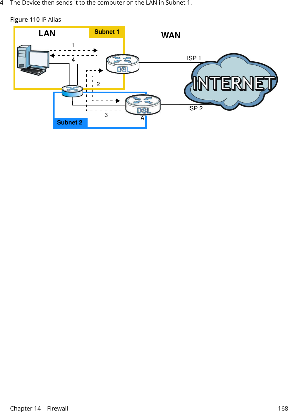 Chapter 14    Firewall 1684The Device then sends it to the computer on the LAN in Subnet 1.Figure 110 IP Alias123LANAISP 1ISP 24WANSubnet 1Subnet 2