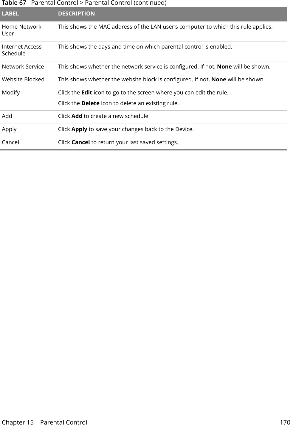 Chapter 15    Parental Control 170Home Network User This shows the MAC address of the LAN user&rsquo;s computer to which this rule applies.Internet Access ScheduleThis shows the days and time on which parental control is enabled.Network Service This shows whether the network service is configured. If not, None will be shown.Website Blocked This shows whether the website block is configured. If not, None will be shown.Modify Click the Edit icon to go to the screen where you can edit the rule.Click the Delete icon to delete an existing rule.Add Click Add to create a new schedule.Apply Click Apply to save your changes back to the Device.Cancel Click Cancel to return your last saved settings.Table 67   Parental Control > Parental Control (continued)LABEL DESCRIPTION