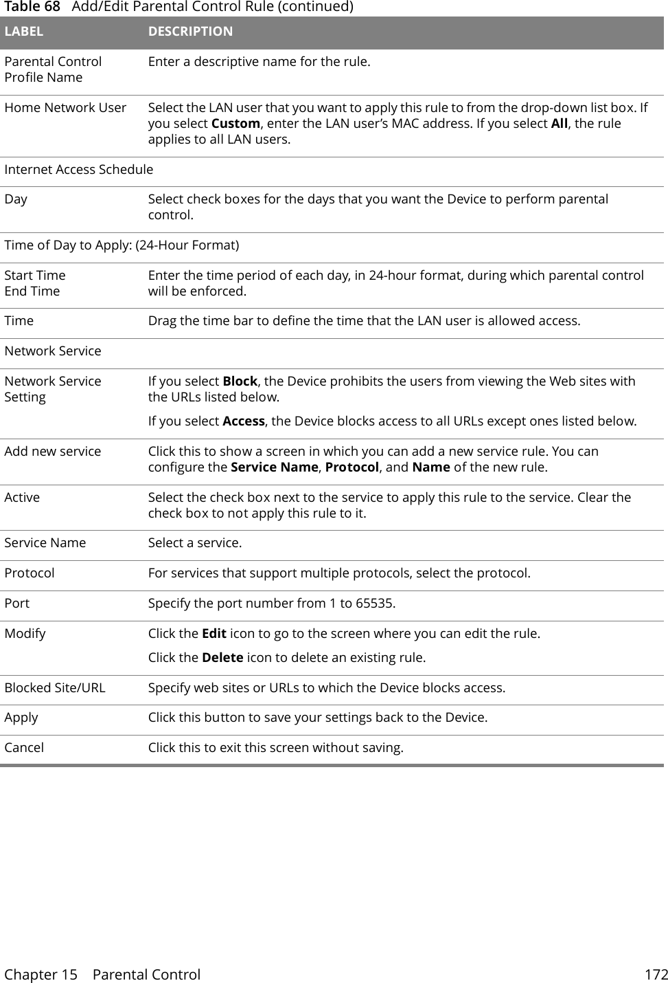 Chapter 15    Parental Control 172Parental Control Profile NameEnter a descriptive name for the rule.Home Network User Select the LAN user that you want to apply this rule to from the drop-down list box. If you select Custom, enter the LAN user&rsquo;s MAC address. If you select All, the rule applies to all LAN users.Internet Access ScheduleDay Select check boxes for the days that you want the Device to perform parental control. Time of Day to Apply: (24-Hour Format) Start TimeEnd TimeEnter the time period of each day, in 24-hour format, during which parental control will be enforced. Time Drag the time bar to define the time that the LAN user is allowed access. Network ServiceNetwork Service Setting If you select Block, the Device prohibits the users from viewing the Web sites with the URLs listed below.If you select Access, the Device blocks access to all URLs except ones listed below.Add new service Click this to show a screen in which you can add a new service rule. You can configure the Service Name, Protocol, and Name of the new rule.Active Select the check box next to the service to apply this rule to the service. Clear the check box to not apply this rule to it.Service Name Select a service.Protocol For services that support multiple protocols, select the protocol. Port Specify the port number from 1 to 65535.Modify Click the Edit icon to go to the screen where you can edit the rule.Click the Delete icon to delete an existing rule.Blocked Site/URL  Specify web sites or URLs to which the Device blocks access. Apply Click this button to save your settings back to the Device.Cancel Click this to exit this screen without saving.Table 68   Add/Edit Parental Control Rule (continued)LABEL DESCRIPTION