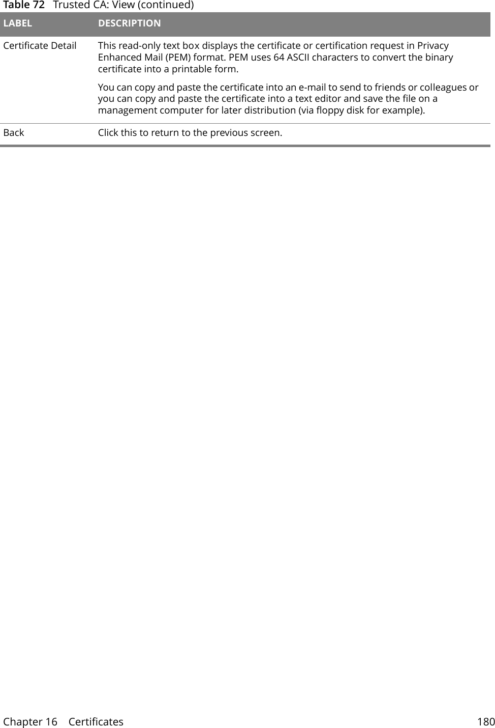 Chapter 16    Certificates 180Certificate Detail This read-only text box displays the certificate or certification request in Privacy Enhanced Mail (PEM) format. PEM uses 64 ASCII characters to convert the binary certificate into a printable form. You can copy and paste the certificate into an e-mail to send to friends or colleagues or you can copy and paste the certificate into a text editor and save the file on a management computer for later distribution (via floppy disk for example).Back Click this to return to the previous screen.Table 72   Trusted CA: View (continued)LABEL DESCRIPTION