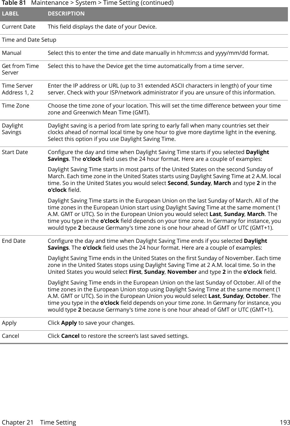 Chapter 21    Time Setting 193Current Date  This field displays the date of your Device. Time and Date Setup Manual Select this to enter the time and date manually in hh:mm:ss and yyyy/mm/dd format.Get from Time ServerSelect this to have the Device get the time automatically from a time server.Time Server Address 1, 2Enter the IP address or URL (up to 31 extended ASCII characters in length) of your time server. Check with your ISP/network administrator if you are unsure of this information.Time Zone Choose the time zone of your location. This will set the time difference between your time zone and Greenwich Mean Time (GMT). Daylight SavingsDaylight saving is a period from late spring to early fall when many countries set their clocks ahead of normal local time by one hour to give more daytime light in the evening. Select this option if you use Daylight Saving Time.Start Date Configure the day and time when Daylight Saving Time starts if you selected Daylight Savings. The o'clock field uses the 24 hour format. Here are a couple of examples:Daylight Saving Time starts in most parts of the United States on the second Sunday of March. Each time zone in the United States starts using Daylight Saving Time at 2 A.M. local time. So in the United States you would select Second, Sunday, March and type 2 in the o'clock field.Daylight Saving Time starts in the European Union on the last Sunday of March. All of the time zones in the European Union start using Daylight Saving Time at the same moment (1 A.M. GMT or UTC). So in the European Union you would select Last, Sunday, March. The time you type in the o'clock field depends on your time zone. In Germany for instance, you would type 2 because Germany's time zone is one hour ahead of GMT or UTC (GMT+1).End Date Configure the day and time when Daylight Saving Time ends if you selected Daylight Savings. The o'clock field uses the 24 hour format. Here are a couple of examples:Daylight Saving Time ends in the United States on the first Sunday of November. Each time zone in the United States stops using Daylight Saving Time at 2 A.M. local time. So in the United States you would select First, Sunday, November and type 2 in the o'clock field.Daylight Saving Time ends in the European Union on the last Sunday of October. All of the time zones in the European Union stop using Daylight Saving Time at the same moment (1 A.M. GMT or UTC). So in the European Union you would select Last, Sunday, October. The time you type in the o'clock field depends on your time zone. In Germany for instance, you would type 2 because Germany's time zone is one hour ahead of GMT or UTC (GMT+1). Apply Click Apply to save your changes.Cancel Click Cancel to restore the screen&rsquo;s last saved settings.Table 81   Maintenance > System > Time Setting (continued)LABEL DESCRIPTION