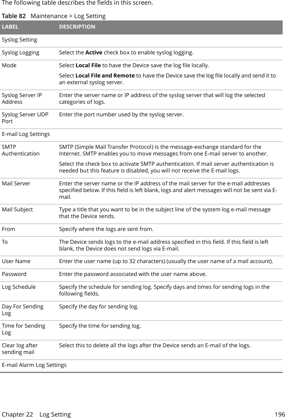 Chapter 22    Log Setting 196The following table describes the fields in this screen. Table 82   Maintenance > Log Setting LABEL DESCRIPTIONSyslog SettingSyslog Logging Select the Active check box to enable syslog logging.Mode Select Local File to have the Device save the log file locally.Select Local File and Remote to have the Device save the log file locally and send it to an external syslog server.Syslog Server IP AddressEnter the server name or IP address of the syslog server that will log the selected categories of logs. Syslog Server UDP PortEnter the port number used by the syslog server.E-mail Log SettingsSMTP AuthenticationSMTP (Simple Mail Transfer Protocol) is the message-exchange standard for the Internet. SMTP enables you to move messages from one E-mail server to another.Select the check box to activate SMTP authentication. If mail server authentication is needed but this feature is disabled, you will not receive the E-mail logs.Mail Server Enter the server name or the IP address of the mail server for the e-mail addresses specified below. If this field is left blank, logs and alert messages will not be sent via E-mail. Mail Subject Type a title that you want to be in the subject line of the system log e-mail message that the Device sends. From Specify where the logs are sent from.To The Device sends logs to the e-mail address specified in this field. If this field is left blank, the Device does not send logs via E-mail. User Name Enter the user name (up to 32 characters) (usually the user name of a mail account).Password Enter the password associated with the user name above.Log Schedule Specify the schedule for sending log. Specify days and times for sending logs in the following fields.Day For Sending LogSpecify the day for sending log.Time for Sending LogSpecify the time for sending log.Clear log after sending mailSelect this to delete all the logs after the Device sends an E-mail of the logs.E-mail Alarm Log Settings