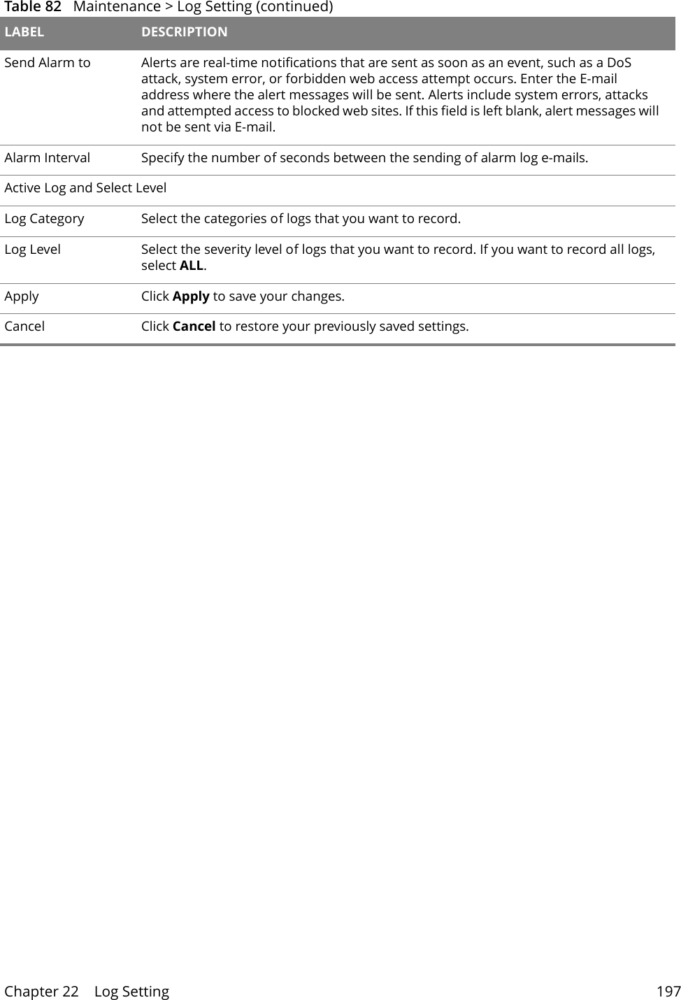 Chapter 22    Log Setting 197Send Alarm to Alerts are real-time notifications that are sent as soon as an event, such as a DoS attack, system error, or forbidden web access attempt occurs. Enter the E-mail address where the alert messages will be sent. Alerts include system errors, attacks and attempted access to blocked web sites. If this field is left blank, alert messages will not be sent via E-mail.Alarm Interval Specify the number of seconds between the sending of alarm log e-mails.Active Log and Select LevelLog Category Select the categories of logs that you want to record.Log Level Select the severity level of logs that you want to record. If you want to record all logs, select ALL. Apply Click Apply to save your changes.Cancel Click Cancel to restore your previously saved settings.Table 82   Maintenance > Log Setting (continued)LABEL DESCRIPTION