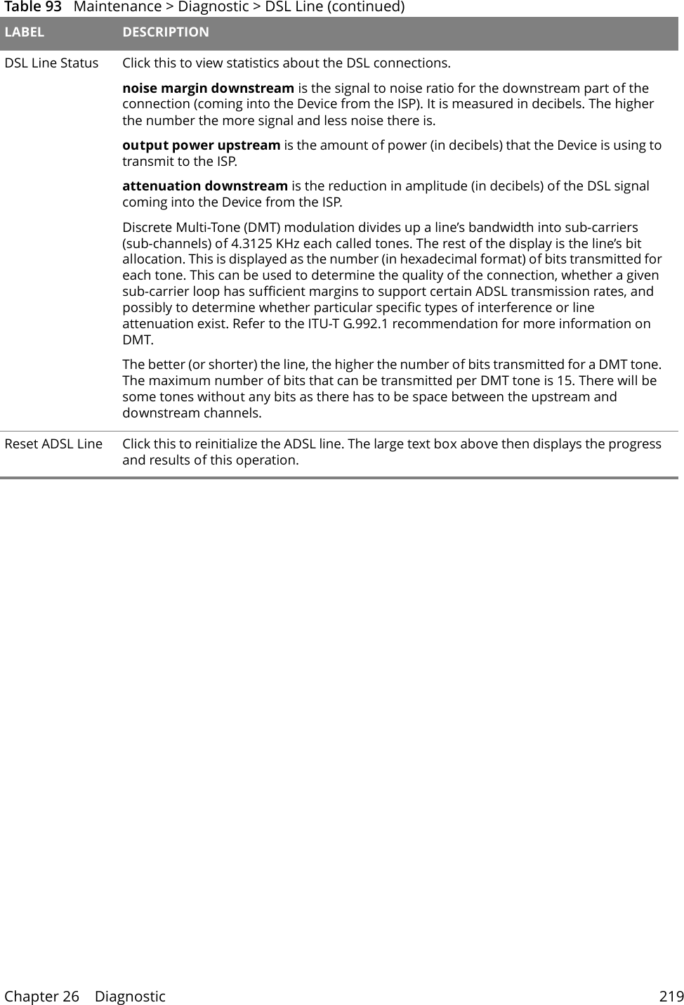 Chapter 26    Diagnostic 219DSL Line Status Click this to view statistics about the DSL connections.noise margin downstream is the signal to noise ratio for the downstream part of the connection (coming into the Device from the ISP). It is measured in decibels. The higher the number the more signal and less noise there is. output power upstream is the amount of power (in decibels) that the Device is using to transmit to the ISP.attenuation downstream is the reduction in amplitude (in decibels) of the DSL signal coming into the Device from the ISP.Discrete Multi-Tone (DMT) modulation divides up a line&rsquo;s bandwidth into sub-carriers (sub-channels) of 4.3125 KHz each called tones. The rest of the display is the line&rsquo;s bit allocation. This is displayed as the number (in hexadecimal format) of bits transmitted for each tone. This can be used to determine the quality of the connection, whether a given sub-carrier loop has sufficient margins to support certain ADSL transmission rates, and possibly to determine whether particular specific types of interference or line attenuation exist. Refer to the ITU-T G.992.1 recommendation for more information on DMT. The better (or shorter) the line, the higher the number of bits transmitted for a DMT tone. The maximum number of bits that can be transmitted per DMT tone is 15. There will be some tones without any bits as there has to be space between the upstream and downstream channels. Reset ADSL Line Click this to reinitialize the ADSL line. The large text box above then displays the progress and results of this operation.Table 93   Maintenance > Diagnostic > DSL Line (continued)LABEL DESCRIPTION