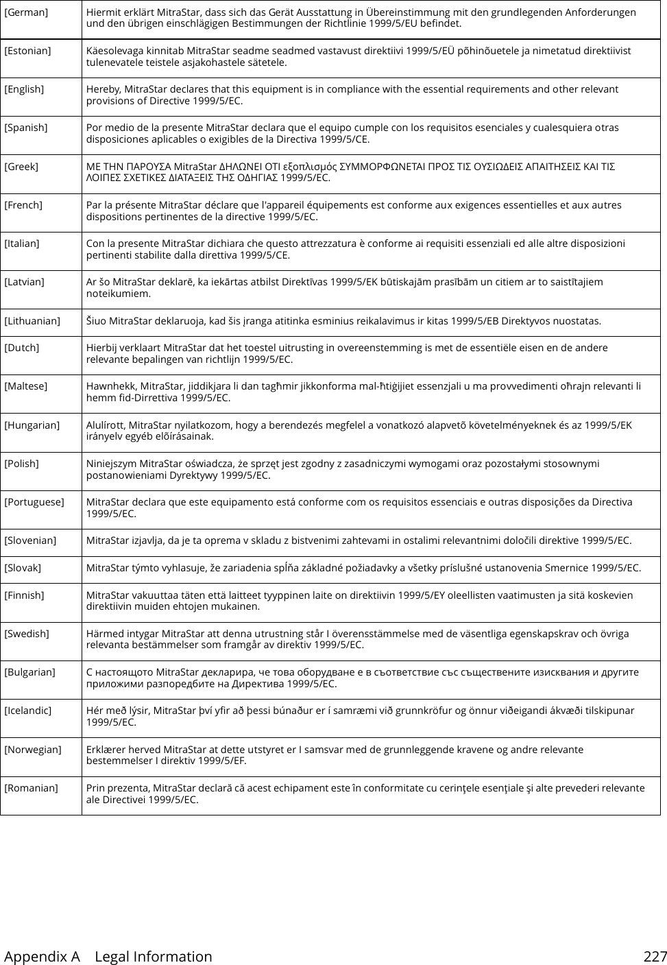 Appendix A    Legal Information 227[German] Hiermit erkl&auml;rt MitraStar, dass sich das Ger&auml;t Ausstattung in &Uuml;bereinstimmung mit den grundlegenden Anforderungen und den &uuml;brigen einschl&auml;gigen Bestimmungen der Richtlinie 1999/5/EU befindet.[Estonian] K&auml;esolevaga kinnitab MitraStar seadme seadmed vastavust direktiivi 1999/5/E&Uuml; p&otilde;hin&otilde;uetele ja nimetatud direktiivist tulenevatele teistele asjakohastele s&auml;tetele.[English] Hereby, MitraStar declares that this equipment is in compliance with the essential requirements and other relevant provisions of Directive 1999/5/EC.[Spanish] Por medio de la presente MitraStar declara que el equipo cumple con los requisitos esenciales y cualesquiera otras disposiciones aplicables o exigibles de la Directiva 1999/5/CE.[Greek]  &Eta; &Alpha;&Alpha; MitraStar &Eta;&Omega;&Iota; &Iota; &epsilon;&iota;ό &Omega;&Alpha;&Iota;  &Iota; &Iota;&Omega;&Iota; &Alpha;&Alpha;&Iota;&Eta;&Iota; &Alpha;&Iota; &Iota; &Iota; &Iota; &Iota;&Alpha;&Alpha;&Iota; &Eta; &Eta;&Iota;&Alpha; 1999/5/C.[French] Par la pr&eacute;sente MitraStar d&eacute;clare que l'appareil &eacute;quipements est conforme aux exigences essentielles et aux autres dispositions pertinentes de la directive 1999/5/EC.[Italian] Con la presente MitraStar dichiara che questo attrezzatura &egrave; conforme ai requisiti essenziali ed alle altre disposizioni pertinenti stabilite dalla direttiva 1999/5/CE.[Latvian] Ar &scaron;o MitraStar deklarл, ka iekārtas atbilst Direktīvas 1999/5/EK būtiskajām prasībām un citiem ar to saistītajiem noteikumiem.[Lithuanian]  &Scaron;iuo MitraStar deklaruoja, kad &scaron;is įranga atitinka esminius reikalavimus ir kitas 1999/5/EB Direktyvos nuostatas.[Dutch] Hierbij verklaart MitraStar dat het toestel uitrusting in overeenstemming is met de essenti&euml;le eisen en de andere relevante bepalingen van richtlijn 1999/5/EC.[Maltese] Hawnhekk, MitraStar, jiddikjara li dan tagħmir jikkonforma mal-ħtiщijiet essenzjali u ma provvedimenti oħrajn relevanti li hemm fid-Dirrettiva 1999/5/EC.[Hungarian] Alul&iacute;rott, MitraStar nyilatkozom, hogy a berendez&eacute;s megfelel a vonatkoz&oacute; alapvet&otilde; k&ouml;vetelm&eacute;nyeknek &eacute;s az 1999/5/EK ir&aacute;nyelv egy&eacute;b el&otilde;&iacute;r&aacute;sainak.[Polish] Niniejszym MitraStar oświadcza, że sprzсt jest zgodny z zasadniczymi wymogami oraz pozostałymi stosownymi postanowieniami Dyrektywy 1999/5/EC.[Portuguese] MitraStar declara que este equipamento est&aacute; conforme com os requisitos essenciais e outras disposi&ccedil;&otilde;es da Directiva 1999/5/EC.[Slovenian] MitraStar izjavlja, da je ta oprema v skladu z bistvenimi zahtevami in ostalimi relevantnimi doloеili direktive 1999/5/EC.[Slovak] MitraStar t&yacute;mto vyhlasuje, že zariadenia spĺňa z&aacute;kladn&eacute; požiadavky a v&scaron;etky pr&iacute;slu&scaron;n&eacute; ustanovenia Smernice 1999/5/EC.[Finnish] MitraStar vakuuttaa t&auml;ten ett&auml; laitteet tyyppinen laite on direktiivin 1999/5/EY oleellisten vaatimusten ja sit&auml; koskevien direktiivin muiden ehtojen mukainen.[Swedish] H&auml;rmed intygar MitraStar att denna utrustning st&aring;r I &ouml;verensst&auml;mmelse med de v&auml;sentliga egenskapskrav och &ouml;vriga relevanta best&auml;mmelser som framg&aring;r av direktiv 1999/5/EC.[Bulgarian] С я MitraStar , ч        я       1999/5/C.[Icelandic] H&eacute;r me&eth; l&yacute;sir, MitraStar &thorn;v&iacute; yfir a&eth; &thorn;essi b&uacute;na&eth;ur er &iacute; samr&aelig;mi vi&eth; grunnkr&ouml;fur og &ouml;nnur vi&eth;eigandi &aacute;kv&aelig;&eth;i tilskipunar 1999/5/EC.[Norwegian] Erkl&aelig;rer herved MitraStar at dette utstyret er I samsvar med de grunnleggende kravene og andre relevante bestemmelser I direktiv 1999/5/EF.[Romanian] Prin prezenta, MitraStar declară că acest echipament este &icirc;n conformitate cu cerinţele esenţiale şi alte prevederi relevante ale Directivei 1999/5/EC.