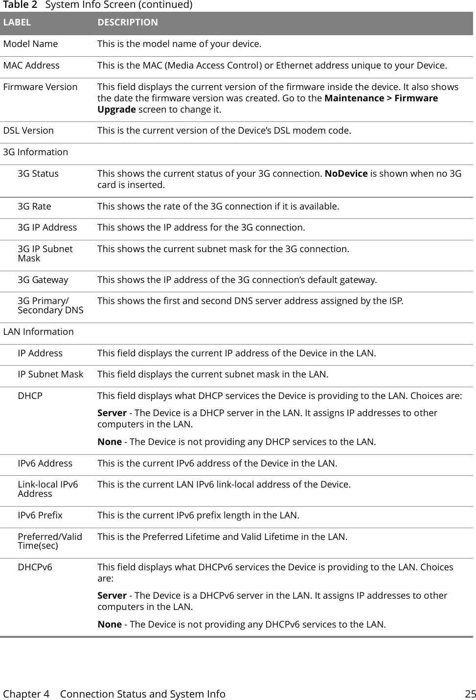 Chapter 4    Connection Status and System Info 25Model Name  This is the model name of your device.MAC Address This is the MAC (Media Access Control) or Ethernet address unique to your Device.Firmware Version This field displays the current version of the firmware inside the device. It also shows the date the firmware version was created. Go to the Maintenance > Firmware Upgrade screen to change it.DSL Version This is the current version of the Device&rsquo;s DSL modem code.3G Information3G Status This shows the current status of your 3G connection. NoDevice is shown when no 3G card is inserted.3G Rate This shows the rate of the 3G connection if it is available.3G IP Address This shows the IP address for the 3G connection.3G IP Subnet Mask This shows the current subnet mask for the 3G connection.3G Gateway This shows the IP address of the 3G connection&rsquo;s default gateway.3G Primary/Secondary DNS This shows the first and second DNS server address assigned by the ISP.LAN InformationIP Address This field displays the current IP address of the Device in the LAN. IP Subnet Mask This field displays the current subnet mask in the LAN.DHCP This field displays what DHCP services the Device is providing to the LAN. Choices are:Server - The Device is a DHCP server in the LAN. It assigns IP addresses to other computers in the LAN.None - The Device is not providing any DHCP services to the LAN.IPv6 Address This is the current IPv6 address of the Device in the LAN. Link-local IPv6 Address This is the current LAN IPv6 link-local address of the Device.IPv6 Prefix This is the current IPv6 prefix length in the LAN.Preferred/Valid Time(sec) This is the Preferred Lifetime and Valid Lifetime in the LAN.DHCPv6 This field displays what DHCPv6 services the Device is providing to the LAN. Choices are:Server - The Device is a DHCPv6 server in the LAN. It assigns IP addresses to other computers in the LAN.None - The Device is not providing any DHCPv6 services to the LAN.Table 2   System Info Screen (continued)LABEL DESCRIPTION