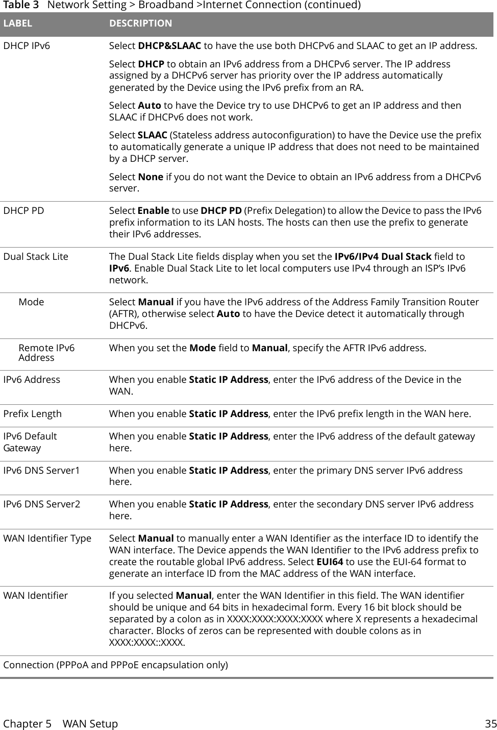 Chapter 5    WAN Setup 35DHCP IPv6 Select DHCP&amp;SLAAC to have the use both DHCPv6 and SLAAC to get an IP address. Select DHCP to obtain an IPv6 address from a DHCPv6 server. The IP address assigned by a DHCPv6 server has priority over the IP address automatically generated by the Device using the IPv6 prefix from an RA.Select Auto to have the Device try to use DHCPv6 to get an IP address and then SLAAC if DHCPv6 does not work. Select SLAAC (Stateless address autoconfiguration) to have the Device use the prefix to automatically generate a unique IP address that does not need to be maintained by a DHCP server.Select None if you do not want the Device to obtain an IPv6 address from a DHCPv6 server. DHCP PD  Select Enable to use DHCP PD (Prefix Delegation) to allow the Device to pass the IPv6 prefix information to its LAN hosts. The hosts can then use the prefix to generate their IPv6 addresses.Dual Stack Lite The Dual Stack Lite fields display when you set the IPv6/IPv4 Dual Stack field to IPv6. Enable Dual Stack Lite to let local computers use IPv4 through an ISP&rsquo;s IPv6 network.Mode Select Manual if you have the IPv6 address of the Address Family Transition Router (AFTR), otherwise select Auto to have the Device detect it automatically through DHCPv6.Remote IPv6 Address When you set the Mode field to Manual, specify the AFTR IPv6 address.IPv6 Address When you enable Static IP Address, enter the IPv6 address of the Device in the WAN.Prefix Length When you enable Static IP Address, enter the IPv6 prefix length in the WAN here.IPv6 Default GatewayWhen you enable Static IP Address, enter the IPv6 address of the default gateway here.IPv6 DNS Server1 When you enable Static IP Address, enter the primary DNS server IPv6 address here.IPv6 DNS Server2 When you enable Static IP Address, enter the secondary DNS server IPv6 address here.WAN Identifier Type Select Manual to manually enter a WAN Identifier as the interface ID to identify the WAN interface. The Device appends the WAN Identifier to the IPv6 address prefix to create the routable global IPv6 address. Select EUI64 to use the EUI-64 format to generate an interface ID from the MAC address of the WAN interface.WAN Identifier If you selected Manual, enter the WAN Identifier in this field. The WAN identifier should be unique and 64 bits in hexadecimal form. Every 16 bit block should be separated by a colon as in XXXX:XXXX:XXXX:XXXX where X represents a hexadecimal character. Blocks of zeros can be represented with double colons as in XXXX:XXXX::XXXX.Connection (PPPoA and PPPoE encapsulation only)Table 3   Network Setting > Broadband >Internet Connection (continued)LABEL DESCRIPTION