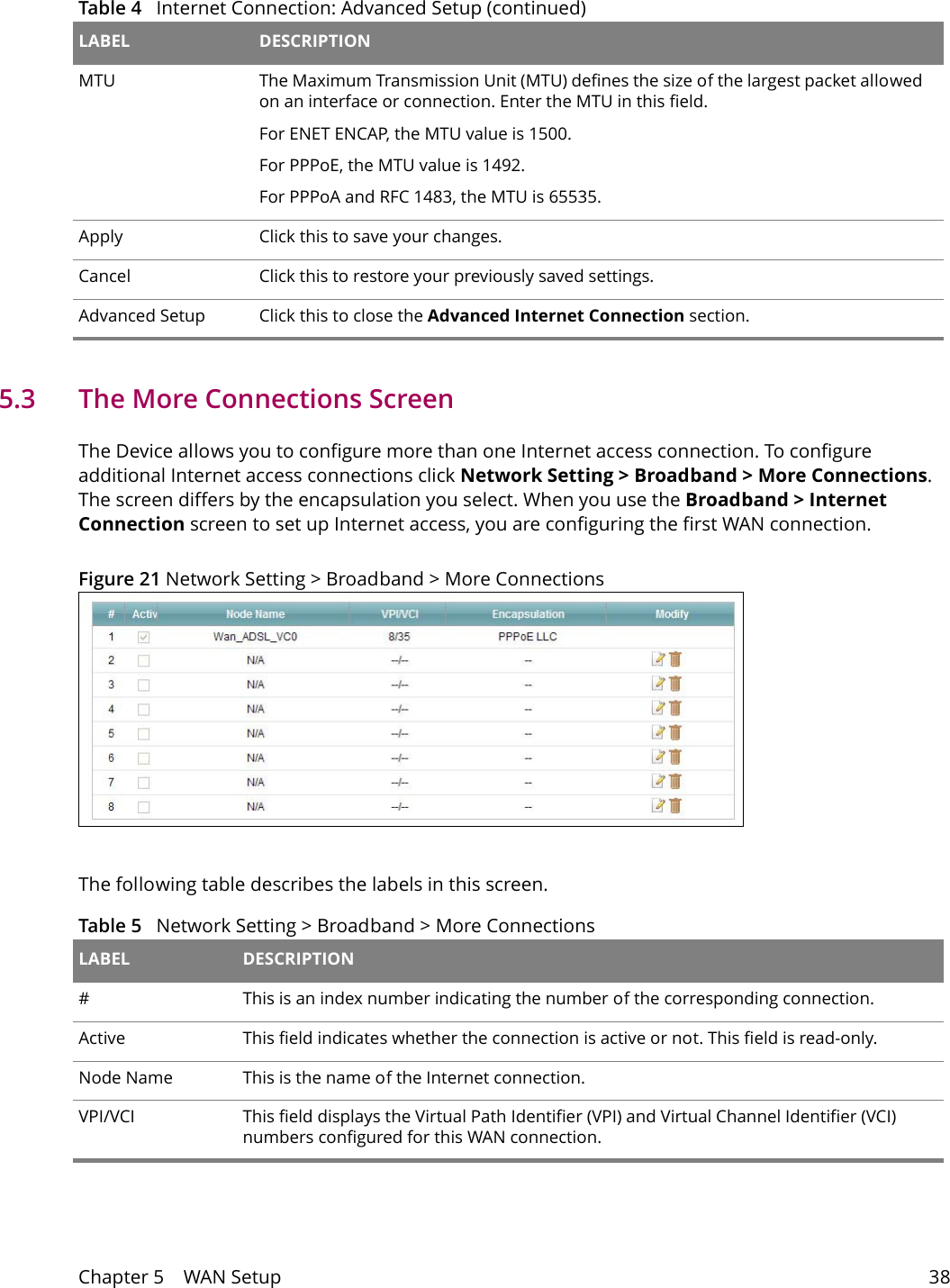 Chapter 5    WAN Setup 385.3   The More Connections ScreenThe Device allows you to configure more than one Internet access connection. To configure additional Internet access connections click Network Setting > Broadband > More Connections. The screen differs by the encapsulation you select. When you use the Broadband > Internet Connection screen to set up Internet access, you are configuring the first WAN connection. Figure 21 Network Setting > Broadband > More ConnectionsThe following table describes the labels in this screen.  MTU The Maximum Transmission Unit (MTU) defines the size of the largest packet allowed on an interface or connection. Enter the MTU in this field.For ENET ENCAP, the MTU value is 1500.For PPPoE, the MTU value is 1492.For PPPoA and RFC 1483, the MTU is 65535.Apply Click this to save your changes. Cancel Click this to restore your previously saved settings.Advanced Setup Click this to close the Advanced Internet Connection section.Table 4   Internet Connection: Advanced Setup (continued)LABEL DESCRIPTIONTable 5   Network Setting > Broadband > More Connections LABEL DESCRIPTION#This is an index number indicating the number of the corresponding connection.Active This field indicates whether the connection is active or not. This field is read-only.Node Name This is the name of the Internet connection.VPI/VCI This field displays the Virtual Path Identifier (VPI) and Virtual Channel Identifier (VCI) numbers configured for this WAN connection. 