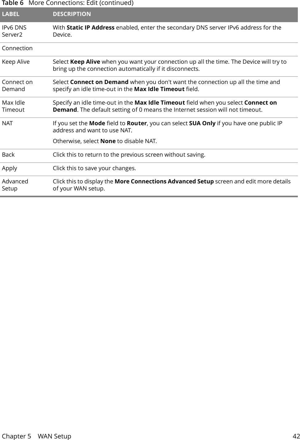 Chapter 5    WAN Setup 42IPv6 DNS Server2With Static IP Address enabled, enter the secondary DNS server IPv6 address for the Device.ConnectionKeep Alive Select Keep Alive when you want your connection up all the time. The Device will try to bring up the connection automatically if it disconnects.Connect on DemandSelect Connect on Demand when you don't want the connection up all the time and specify an idle time-out in the Max Idle Timeout field.Max Idle TimeoutSpecify an idle time-out in the Max Idle Timeout field when you select Connect on Demand. The default setting of 0 means the Internet session will not timeout.NAT If you set the Mode field to Router, you can select SUA Only if you have one public IP address and want to use NAT.Otherwise, select None to disable NAT.Back Click this to return to the previous screen without saving.Apply Click this to save your changes. Advanced SetupClick this to display the More Connections Advanced Setup screen and edit more details of your WAN setup.Table 6   More Connections: Edit (continued)LABEL DESCRIPTION