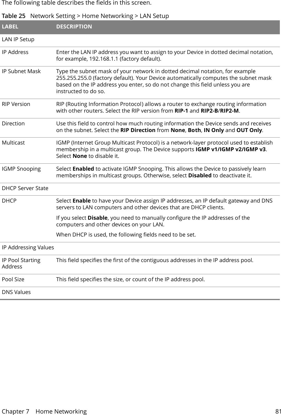 Chapter 7    Home Networking 81The following table describes the fields in this screen.  Table 25   Network Setting > Home Networking > LAN Setup  LABEL DESCRIPTIONLAN IP SetupIP Address Enter the LAN IP address you want to assign to your Device in dotted decimal notation, for example, 192.168.1.1 (factory default). IP Subnet Mask  Type the subnet mask of your network in dotted decimal notation, for example 255.255.255.0 (factory default). Your Device automatically computes the subnet mask based on the IP address you enter, so do not change this field unless you are instructed to do so.RIP Version RIP (Routing Information Protocol) allows a router to exchange routing information with other routers. Select the RIP version from RIP-1 and RIP2-B/RIP2-M.Direction Use this field to control how much routing information the Device sends and receives on the subnet. Select the RIP Direction from None, Both, IN Only and OUT Only.Multicast IGMP (Internet Group Multicast Protocol) is a network-layer protocol used to establish membership in a multicast group. The Device supports IGMP v1/IGMP v2/IGMP v3. Select None to disable it.IGMP Snooping Select Enabled to activate IGMP Snooping. This allows the Device to passively learn memberships in multicast groups. Otherwise, select Disabled to deactivate it.DHCP Server StateDHCP Select Enable to have your Device assign IP addresses, an IP default gateway and DNS servers to LAN computers and other devices that are DHCP clients.If you select Disable, you need to manually configure the IP addresses of the computers and other devices on your LAN.When DHCP is used, the following fields need to be set.IP Addressing ValuesIP Pool Starting AddressThis field specifies the first of the contiguous addresses in the IP address pool.Pool Size This field specifies the size, or count of the IP address pool.DNS Values