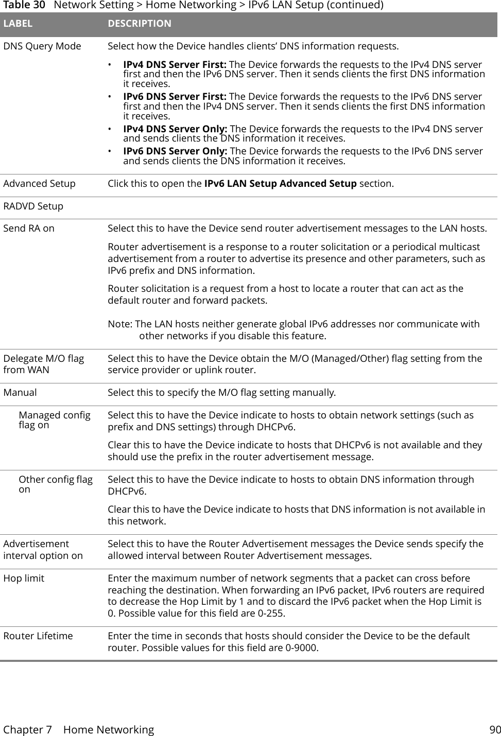 Chapter 7    Home Networking 90DNS Query Mode Select how the Device handles clients&rsquo; DNS information requests.&bull;IPv4 DNS Server First: The Device forwards the requests to the IPv4 DNS server first and then the IPv6 DNS server. Then it sends clients the first DNS information it receives.&bull;IPv6 DNS Server First: The Device forwards the requests to the IPv6 DNS server first and then the IPv4 DNS server. Then it sends clients the first DNS information it receives.&bull;IPv4 DNS Server Only: The Device forwards the requests to the IPv4 DNS server and sends clients the DNS information it receives.&bull;IPv6 DNS Server Only: The Device forwards the requests to the IPv6 DNS server and sends clients the DNS information it receives.Advanced Setup Click this to open the IPv6 LAN Setup Advanced Setup section.RADVD SetupSend RA on Select this to have the Device send router advertisement messages to the LAN hosts.Router advertisement is a response to a router solicitation or a periodical multicast advertisement from a router to advertise its presence and other parameters, such as IPv6 prefix and DNS information.Router solicitation is a request from a host to locate a router that can act as the default router and forward packets.Note: The LAN hosts neither generate global IPv6 addresses nor communicate with other networks if you disable this feature.Delegate M/O flag from WANSelect this to have the Device obtain the M/O (Managed/Other) flag setting from the service provider or uplink router.Manual Select this to specify the M/O flag setting manually.Managed config flag on Select this to have the Device indicate to hosts to obtain network settings (such as prefix and DNS settings) through DHCPv6. Clear this to have the Device indicate to hosts that DHCPv6 is not available and they should use the prefix in the router advertisement message.Other config flag on Select this to have the Device indicate to hosts to obtain DNS information through DHCPv6.Clear this to have the Device indicate to hosts that DNS information is not available in this network.Advertisement interval option onSelect this to have the Router Advertisement messages the Device sends specify the allowed interval between Router Advertisement messages.Hop limit Enter the maximum number of network segments that a packet can cross before reaching the destination. When forwarding an IPv6 packet, IPv6 routers are required to decrease the Hop Limit by 1 and to discard the IPv6 packet when the Hop Limit is 0. Possible value for this field are 0-255.Router Lifetime Enter the time in seconds that hosts should consider the Device to be the default router. Possible values for this field are 0-9000.Table 30   Network Setting > Home Networking > IPv6 LAN Setup (continued)LABEL DESCRIPTION