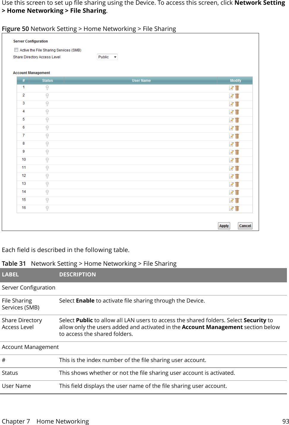 Chapter 7    Home Networking 93Use this screen to set up file sharing using the Device. To access this screen, click Network Setting > Home Networking > File Sharing.Figure 50 Network Setting > Home Networking > File SharingEach field is described in the following table.Table 31   Network Setting > Home Networking > File Sharing LABEL DESCRIPTIONServer ConfigurationFile Sharing Services (SMB)Select Enable to activate file sharing through the Device. Share Directory Access LevelSelect Public to allow all LAN users to access the shared folders. Select Security to allow only the users added and activated in the Account Management section below to access the shared folders.Account Management#This is the index number of the file sharing user account.Status This shows whether or not the file sharing user account is activated.User Name This field displays the user name of the file sharing user account.