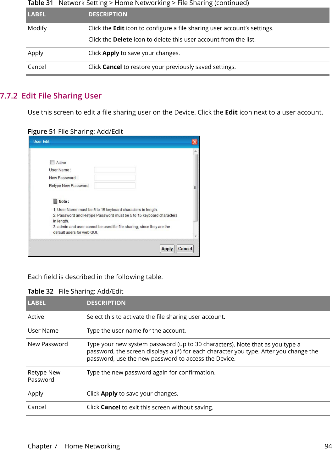 Chapter 7    Home Networking 947.7.2  Edit File Sharing UserUse this screen to edit a file sharing user on the Device. Click the Edit icon next to a user account.Figure 51 File Sharing: Add/EditEach field is described in the following table.Table 32   File Sharing: Add/Edit LABEL DESCRIPTIONActive Select this to activate the file sharing user account.User Name Type the user name for the account.New Password Type your new system password (up to 30 characters). Note that as you type a password, the screen displays a (*) for each character you type. After you change the password, use the new password to access the Device.Retype New PasswordType the new password again for confirmation.Apply Click Apply to save your changes.Cancel Click Cancel to exit this screen without saving.Modify Click the Edit icon to configure a file sharing user account&rsquo;s settings.Click the Delete icon to delete this user account from the list.Apply Click Apply to save your changes.Cancel Click Cancel to restore your previously saved settings.Table 31   Network Setting > Home Networking > File Sharing (continued)LABEL DESCRIPTION