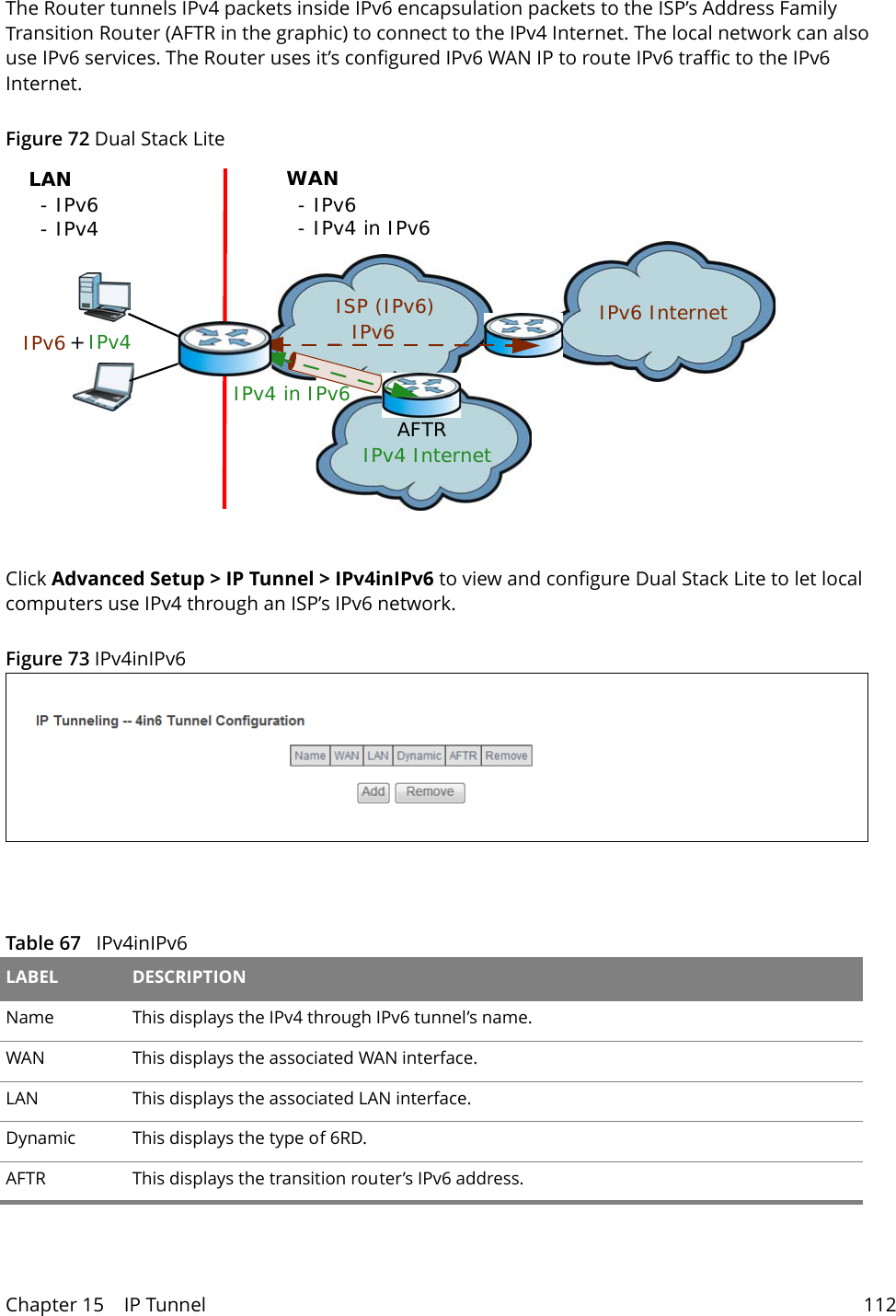 Chapter 15    IP Tunnel 112The Router tunnels IPv4 packets inside IPv6 encapsulation packets to the ISP&rsquo;s Address Family Transition Router (AFTR in the graphic) to connect to the IPv4 Internet. The local network can also use IPv6 services. The Router uses it&rsquo;s configured IPv6 WAN IP to route IPv6 traffic to the IPv6 Internet.Figure 72 ISP (IPv6) IPv6 Internet IPv6 AFTRIPv4 in IPv6IPv4 InternetIPv6  IPv4 +LAN- IPv6- IPv4WAN- IPv6- IPv4 in IPv6Dual Stack LiteClick Advanced Setup > IP Tunnel > IPv4inIPv6 to view and configure Dual Stack Lite to let local computers use IPv4 through an ISP&rsquo;s IPv6 network.Figure 73 IPv4inIPv6 Table 67   IPv4inIPv6 LABEL DESCRIPTIONName This displays the IPv4 through IPv6 tunnel&rsquo;s name.WAN This displays the associated WAN interface.LAN This displays the associated LAN interface.Dynamic This displays the type of 6RD.AFTR This displays the transition router&rsquo;s IPv6 address.