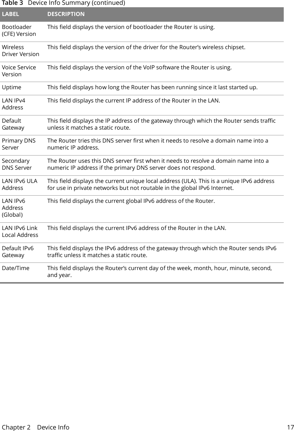 Chapter 2    Device Info 17Bootloader (CFE) VersionThis field displays the version of bootloader the Router is using.Wireless Driver VersionThis field displays the version of the driver for the Router&rsquo;s wireless chipset.Voice Service VersionThis field displays the version of the VoIP software the Router is using.Uptime This field displays how long the Router has been running since it last started up.LAN IPv4 AddressThis field displays the current IP address of the Router in the LAN. Default GatewayThis field displays the IP address of the gateway through which the Router sends traffic unless it matches a static route.Primary DNS ServerThe Router tries this DNS server first when it needs to resolve a domain name into a numeric IP address.Secondary DNS ServerThe Router uses this DNS server first when it needs to resolve a domain name into a numeric IP address if the primary DNS server does not respond.LAN IPv6 ULA AddressThis field displays the current unique local address (ULA). This is a unique IPv6 address for use in private networks but not routable in the global IPv6 Internet.LAN IPv6 Address (Global)This field displays the current global IPv6 address of the Router.LAN IPv6 Link Local AddressThis field displays the current IPv6 address of the Router in the LAN.Default IPv6 GatewayThis field displays the IPv6 address of the gateway through which the Router sends IPv6 traffic unless it matches a static route.Date/Time This field displays the Router&rsquo;s current day of the week, month, hour, minute, second, and year.Table 3   Device Info Summary (continued)LABEL DESCRIPTION