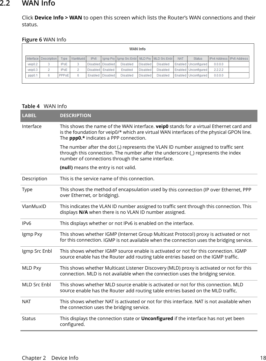 Chapter 2    Device Info 182.2   WAN InfoClick Device Info > WAN to open this screen which lists the Router&rsquo;s WAN connections and their status.Figure 6 WAN Info   Table 4   WAN Info LABEL DESCRIPTIONInterface This shows the name of the WAN interface. veip0 stands for a virtual Ethernet card and is the foundation for veip0/* which are virtual WAN interfaces of the physical GPON line. The ppp0.* indicates a PPP connection. The number after the dot (.) represents the VLAN ID number assigned to traffic sent through this connection. The number after the underscore (_) represents the index number of connections through the same interface.(null) means the entry is not valid.Description This is the service name of this connection.Type This shows the method of encapsulation used by this connection (IP over Ethernet, PPP over Ethernet, or bridging). VlanMuxID This indicates the VLAN ID number assigned to traffic sent through this connection. This displays N/A when there is no VLAN ID number assigned.IPv6 This displays whether or not IPv6 is enabled on the interface.Igmp Pxy This shows whether IGMP (Internet Group Multicast Protocol) proxy is activated or not for this connection. IGMP is not available when the connection uses the bridging service.Igmp Src Enbl This shows whether IGMP source enable is activated or not for this connection. IGMP source enable has the Router add routing table entries based on the IGMP traffic.MLD Pxy This shows whether Multicast Listener Discovery (MLD) proxy is activated or not for this connection. MLD is not available when the connection uses the bridging service.MLD Src Enbl This shows whether MLD source enable is activated or not for this connection. MLD source enable has the Router add routing table entries based on the MLD traffic.NAT This shows whether NAT is activated or not for this interface. NAT is not available when the connection uses the bridging service.Status This displays the connection state or Unconfigured if the interface has not yet been configured.