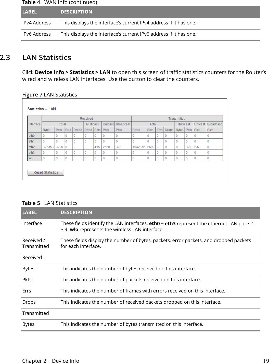Chapter 2    Device Info 192.3   LAN StatisticsClick Device Info > Statistics > LAN to open this screen of traffic statistics counters for the Router&rsquo;s wired and wireless LAN interfaces. Use the button to clear the counters.Figure 7 LAN Statistics  IPv4 Address This displays the interface&rsquo;s current IPv4 address if it has one. IPv6 Address This displays the interface&rsquo;s current IPv6 address if it has one. Table 4   WAN Info (continued)LABEL DESCRIPTIONTable 5   LAN Statistics LABEL DESCRIPTIONInterface  These fields identify the LAN interfaces. eth0 ~ eth3 represent the ethernet LAN ports 1 ~ 4. wlo represents the wireless LAN interface.Received / TransmittedThese fields display the number of bytes, packets, error packets, and dropped packets for each interface.ReceivedBytes This indicates the number of bytes received on this interface.Pkts This indicates the number of packets received on this interface.Errs This indicates the number of frames with errors received on this interface.Drops This indicates the number of received packets dropped on this interface.TransmittedBytes This indicates the number of bytes transmitted on this interface.