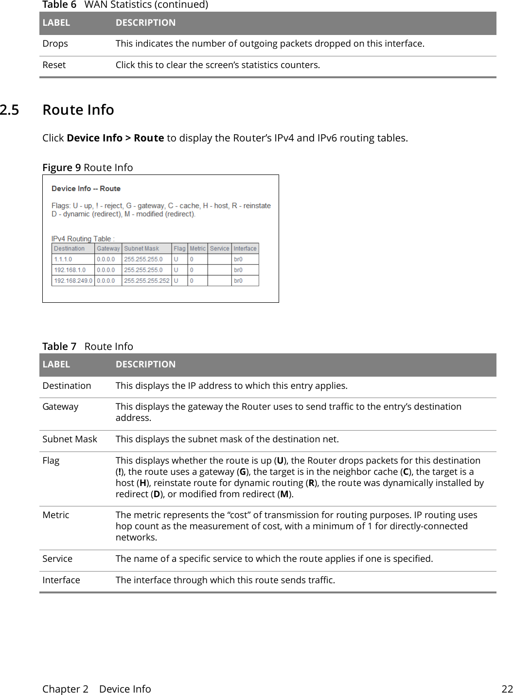 Chapter 2    Device Info 222.5   Route InfoClick Device Info > Route to display the Router&rsquo;s IPv4 and IPv6 routing tables. Figure 9 Route Info Table 7   Route Info LABEL DESCRIPTIONDestination This displays the IP address to which this entry applies.Gateway  This displays the gateway the Router uses to send traffic to the entry&rsquo;s destination address. Subnet Mask  This displays the subnet mask of the destination net.Flag  This displays whether the route is up (U), the Router drops packets for this destination (!), the route uses a gateway (G), the target is in the neighbor cache (C), the target is a host (H), reinstate route for dynamic routing (R), the route was dynamically installed by redirect (D), or modified from redirect (M).Metric  The metric represents the &ldquo;cost&rdquo; of transmission for routing purposes. IP routing uses hop count as the measurement of cost, with a minimum of 1 for directly-connected networks.Service  The name of a specific service to which the route applies if one is specified.Interface  The interface through which this route sends traffic.Drops This indicates the number of outgoing packets dropped on this interface.Reset  Click this to clear the screen&rsquo;s statistics counters.Table 6   WAN Statistics (continued)LABEL DESCRIPTION