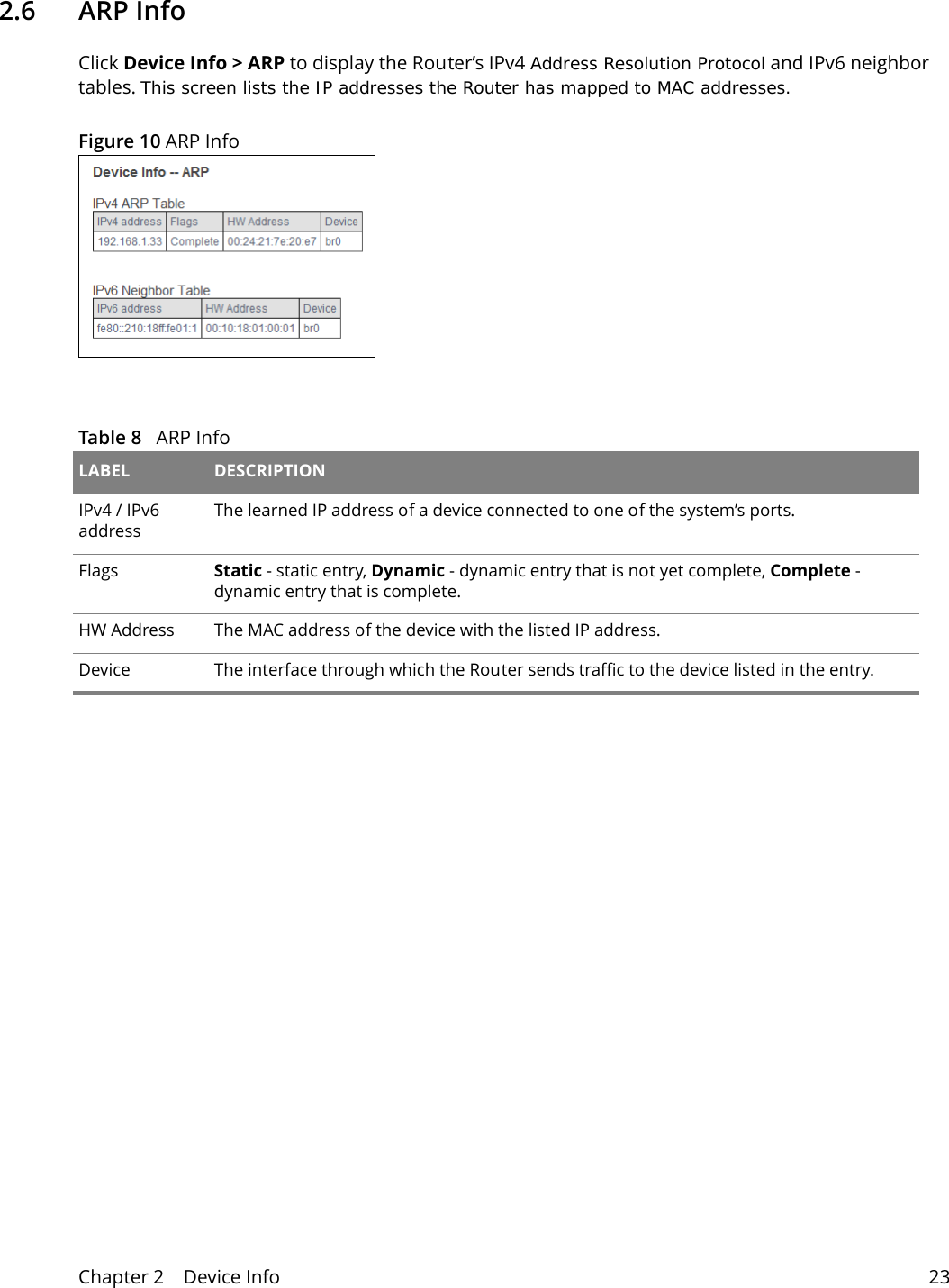 Chapter 2    Device Info 232.6   ARP InfoClick Device Info > ARP to display the Router&rsquo;s IPv4 Address Resolution Protocol and IPv6 neighbor tables. This screen lists the IP addresses the Router has mapped to MAC addresses. Figure 10 ARP Info  Table 8   ARP Info LABEL DESCRIPTIONIPv4 / IPv6  addressThe learned IP address of a device connected to one of the system&rsquo;s ports.Flags  Static - static entry, Dynamic - dynamic entry that is not yet complete, Complete - dynamic entry that is complete.HW Address  The MAC address of the device with the listed IP address.Device  The interface through which the Router sends traffic to the device listed in the entry.