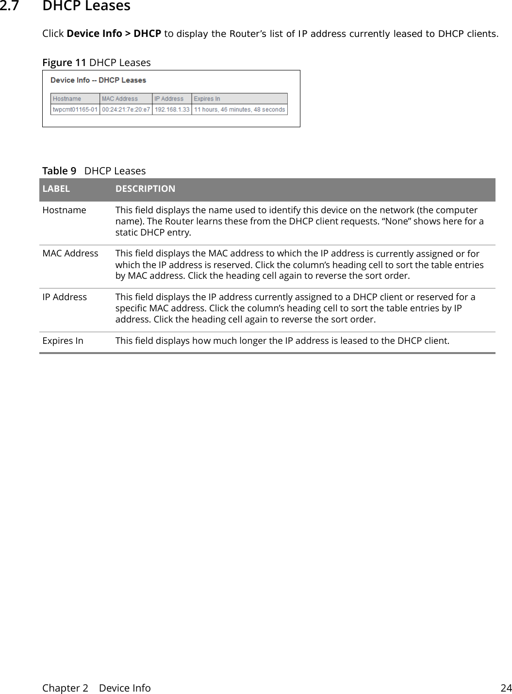Chapter 2    Device Info 242.7   DHCP LeasesClick Device Info > DHCP to display the Router&rsquo;s list of IP address currently leased to DHCP clients.Figure 11 DHCP Leases Table 9   DHCP Leases LABEL DESCRIPTIONHostname  This field displays the name used to identify this device on the network (the computer name). The Router learns these from the DHCP client requests. &ldquo;None&rdquo; shows here for a static DHCP entry.MAC Address  This field displays the MAC address to which the IP address is currently assigned or for which the IP address is reserved. Click the column&rsquo;s heading cell to sort the table entries by MAC address. Click the heading cell again to reverse the sort order.IP Address  This field displays the IP address currently assigned to a DHCP client or reserved for a specific MAC address. Click the column&rsquo;s heading cell to sort the table entries by IP address. Click the heading cell again to reverse the sort order.Expires In  This field displays how much longer the IP address is leased to the DHCP client. 