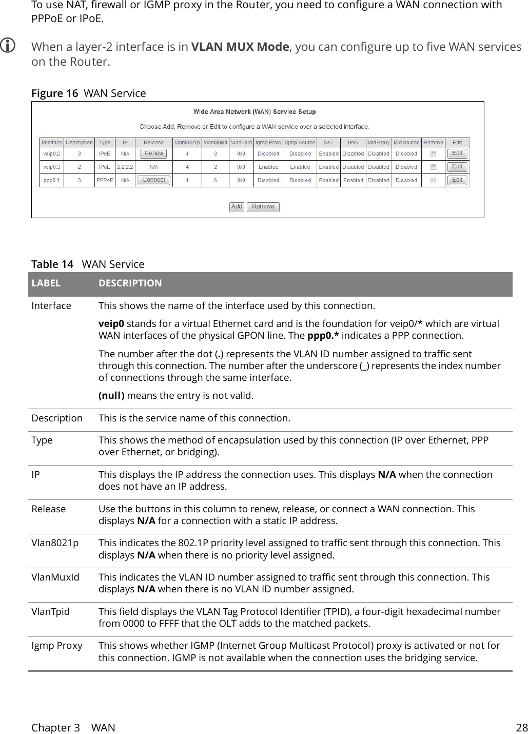 Chapter 3    WAN 28To use NAT, firewall or IGMP proxy in the Router, you need to configure a WAN connection with PPPoE or IPoE. When a layer-2 interface is in VLAN MUX Mode, you can configure up to five WAN services on the Router.Figure 16  WAN Service  Table 14   WAN Service LABEL DESCRIPTIONInterface This shows the name of the interface used by this connection.veip0 stands for a virtual Ethernet card and is the foundation for veip0/* which are virtual WAN interfaces of the physical GPON line. The ppp0.* indicates a PPP connection. The number after the dot (.) represents the VLAN ID number assigned to traffic sent through this connection. The number after the underscore (_) represents the index number of connections through the same interface.(null) means the entry is not valid.Description This is the service name of this connection.Type This shows the method of encapsulation used by this connection (IP over Ethernet, PPP over Ethernet, or bridging). IP This displays the IP address the connection uses. This displays N/A when the connection does not have an IP address.Release Use the buttons in this column to renew, release, or connect a WAN connection. This displays N/A for a connection with a static IP address.Vlan8021p This indicates the 802.1P priority level assigned to traffic sent through this connection. This displays N/A when there is no priority level assigned.VlanMuxId This indicates the VLAN ID number assigned to traffic sent through this connection. This displays N/A when there is no VLAN ID number assigned.VlanTpid This field displays the VLAN Tag Protocol Identifier (TPID), a four-digit hexadecimal number from 0000 to FFFF that the OLT adds to the matched packets.Igmp Proxy This shows whether IGMP (Internet Group Multicast Protocol) proxy is activated or not for this connection. IGMP is not available when the connection uses the bridging service.