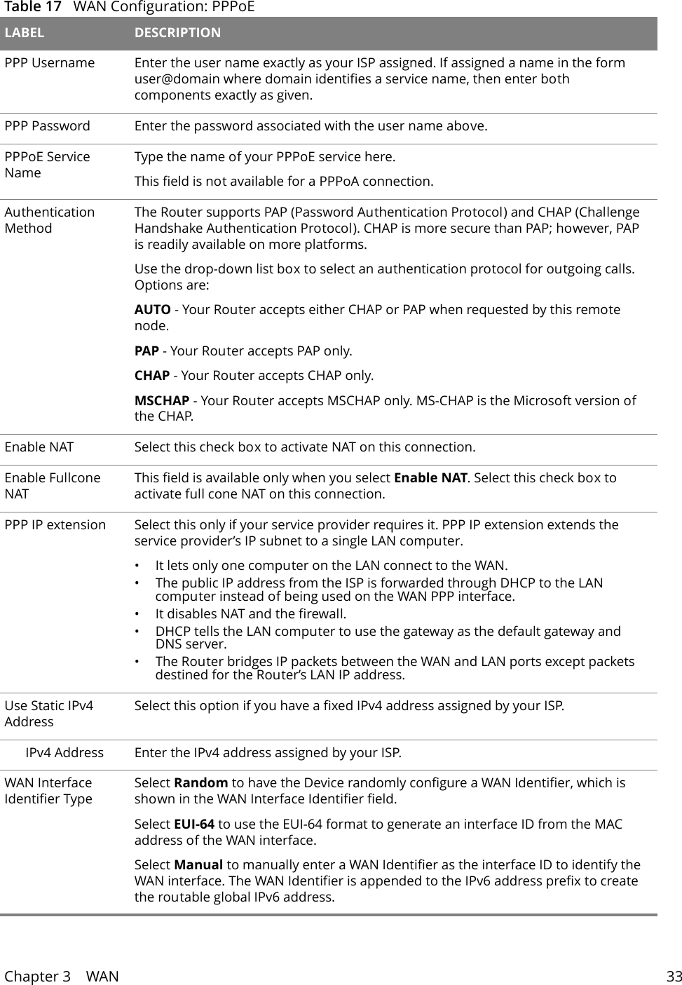Chapter 3    WAN 33 Table 17   WAN Configuration: PPPoE LABEL DESCRIPTIONPPP Username Enter the user name exactly as your ISP assigned. If assigned a name in the form user@domain where domain identifies a service name, then enter both components exactly as given.PPP Password Enter the password associated with the user name above.PPPoE Service NameType the name of your PPPoE service here.This field is not available for a PPPoA connection.Authentication MethodThe Router supports PAP (Password Authentication Protocol) and CHAP (Challenge Handshake Authentication Protocol). CHAP is more secure than PAP; however, PAP is readily available on more platforms.Use the drop-down list box to select an authentication protocol for outgoing calls. Options are:AUTO - Your Router accepts either CHAP or PAP when requested by this remote node. PAP - Your Router accepts PAP only. CHAP - Your Router accepts CHAP only. MSCHAP - Your Router accepts MSCHAP only. MS-CHAP is the Microsoft version of the CHAP.Enable NAT Select this check box to activate NAT on this connection.Enable Fullcone NATThis field is available only when you select Enable NAT. Select this check box to activate full cone NAT on this connection.PPP IP extension Select this only if your service provider requires it. PPP IP extension extends the service provider&rsquo;s IP subnet to a single LAN computer.&bull; It lets only one computer on the LAN connect to the WAN.&bull; The public IP address from the ISP is forwarded through DHCP to the LAN computer instead of being used on the WAN PPP interface.&bull; It disables NAT and the firewall.&bull; DHCP tells the LAN computer to use the gateway as the default gateway and DNS server.&bull; The Router bridges IP packets between the WAN and LAN ports except packets destined for the Router&rsquo;s LAN IP address.Use Static IPv4 AddressSelect this option if you have a fixed IPv4 address assigned by your ISP.IPv4 Address Enter the IPv4 address assigned by your ISP.WAN Interface Identifier TypeSelect Random to have the Device randomly configure a WAN Identifier, which is shown in the WAN Interface Identifier field.Select EUI-64 to use the EUI-64 format to generate an interface ID from the MAC address of the WAN interface.Select Manual to manually enter a WAN Identifier as the interface ID to identify the WAN interface. The WAN Identifier is appended to the IPv6 address prefix to create the routable global IPv6 address.
