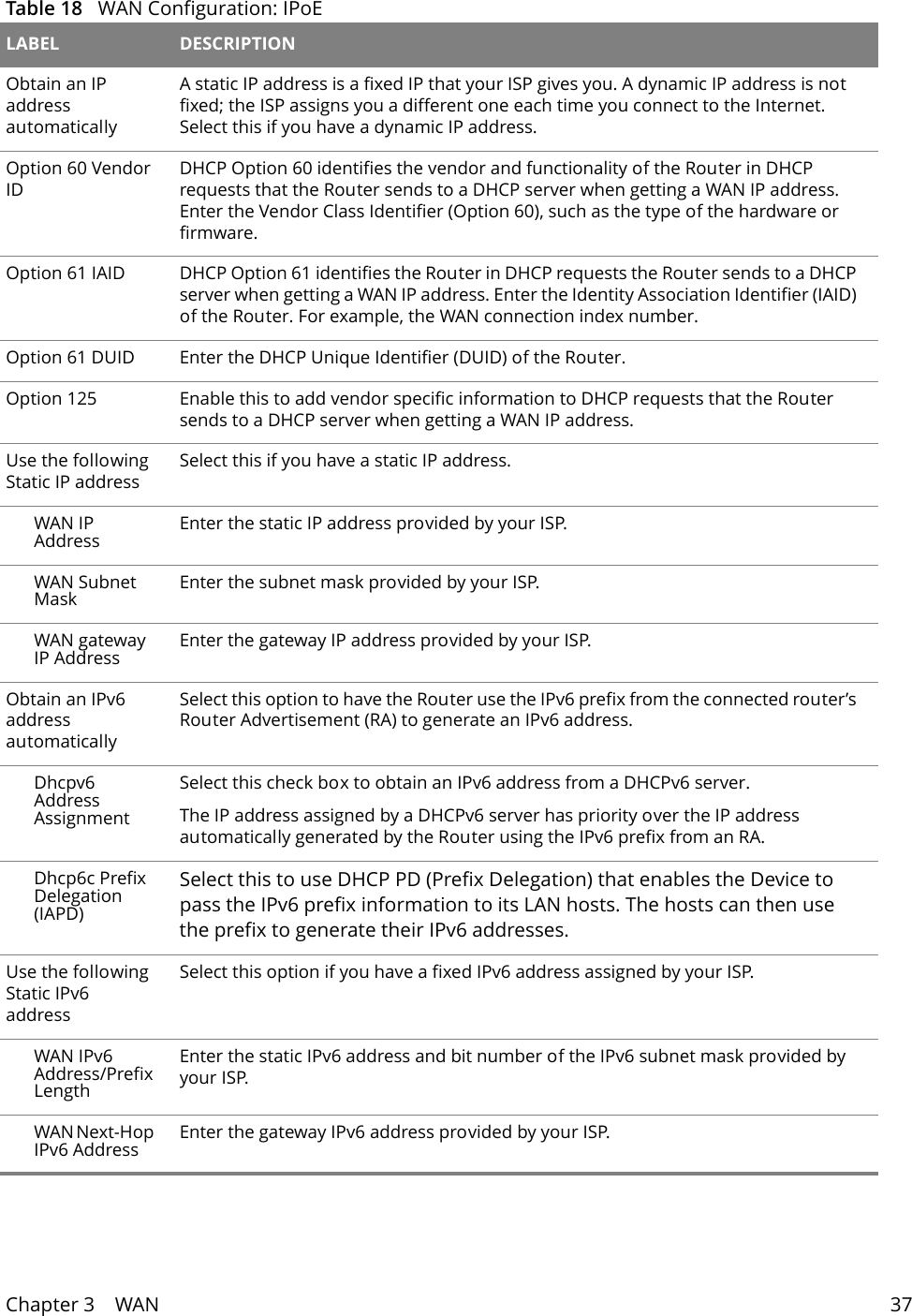 Chapter 3    WAN 37 Table 18   WAN Configuration: IPoE  LABEL DESCRIPTIONObtain an IP address automaticallyA static IP address is a fixed IP that your ISP gives you. A dynamic IP address is not fixed; the ISP assigns you a different one each time you connect to the Internet. Select this if you have a dynamic IP address.Option 60 Vendor IDDHCP Option 60 identifies the vendor and functionality of the Router in DHCP requests that the Router sends to a DHCP server when getting a WAN IP address. Enter the Vendor Class Identifier (Option 60), such as the type of the hardware or firmware.Option 61 IAID DHCP Option 61 identifies the Router in DHCP requests the Router sends to a DHCP server when getting a WAN IP address. Enter the Identity Association Identifier (IAID) of the Router. For example, the WAN connection index number.Option 61 DUID Enter the DHCP Unique Identifier (DUID) of the Router.Option 125 Enable this to add vendor specific information to DHCP requests that the Router sends to a DHCP server when getting a WAN IP address.Use the following Static IP addressSelect this if you have a static IP address.WAN IP Address Enter the static IP address provided by your ISP.WAN Subnet Mask Enter the subnet mask provided by your ISP.WAN gateway IP Address Enter the gateway IP address provided by your ISP.Obtain an IPv6 address automatically Select this option to have the Router use the IPv6 prefix from the connected router&rsquo;s Router Advertisement (RA) to generate an IPv6 address. Dhcpv6 Address Assignment Select this check box to obtain an IPv6 address from a DHCPv6 server.The IP address assigned by a DHCPv6 server has priority over the IP address automatically generated by the Router using the IPv6 prefix from an RA.Dhcp6c Prefix Delegation (IAPD)Select this to use DHCP PD (Prefix Delegation) that enables the Device to pass the IPv6 prefix information to its LAN hosts. The hosts can then use the prefix to generate their IPv6 addresses.Use the following Static IPv6 addressSelect this option if you have a fixed IPv6 address assigned by your ISP.WAN IPv6 Address/Prefix LengthEnter the static IPv6 address and bit number of the IPv6 subnet mask provided by your ISP.WAN Next-Hop IPv6 Address Enter the gateway IPv6 address provided by your ISP.