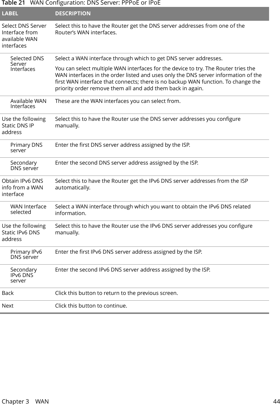 Chapter 3    WAN 44 Table 21   WAN Configuration: DNS Server: PPPoE or IPoELABEL DESCRIPTIONSelect DNS Server Interface from available WAN interfacesSelect this to have the Router get the DNS server addresses from one of the Router&rsquo;s WAN interfaces. Selected DNS Server InterfacesSelect a WAN interface through which to get DNS server addresses.You can select multiple WAN interfaces for the device to try. The Router tries the WAN interfaces in the order listed and uses only the DNS server information of the first WAN interface that connects; there is no backup WAN function. To change the priority order remove them all and add them back in again. Available WAN Interfaces These are the WAN interfaces you can select from.Use the following Static DNS IP addressSelect this to have the Router use the DNS server addresses you configure manually.Primary DNS server Enter the first DNS server address assigned by the ISP.Secondary DNS server Enter the second DNS server address assigned by the ISP.Obtain IPv6 DNS info from a WAN interfaceSelect this to have the Router get the IPv6 DNS server addresses from the ISP automatically.WAN Interface selected Select a WAN interface through which you want to obtain the IPv6 DNS related information.Use the following Static IPv6 DNS addressSelect this to have the Router use the IPv6 DNS server addresses you configure manually.Primary IPv6 DNS server Enter the first IPv6 DNS server address assigned by the ISP.Secondary IPv6 DNS serverEnter the second IPv6 DNS server address assigned by the ISP.Back Click this button to return to the previous screen.Next Click this button to continue.