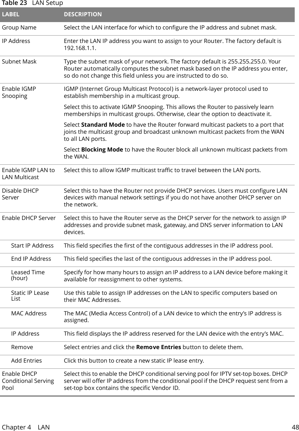 Chapter 4    LAN 48  Table 23   LAN Setup LABEL DESCRIPTIONGroup Name Select the LAN interface for which to configure the IP address and subnet mask. IP Address Enter the LAN IP address you want to assign to your Router. The factory default is 192.168.1.1. Subnet Mask  Type the subnet mask of your network. The factory default is 255.255.255.0. Your Router automatically computes the subnet mask based on the IP address you enter, so do not change this field unless you are instructed to do so.Enable IGMP SnoopingIGMP (Internet Group Multicast Protocol) is a network-layer protocol used to establish membership in a multicast group. Select this to activate IGMP Snooping. This allows the Router to passively learn memberships in multicast groups. Otherwise, clear the option to deactivate it.Select Standard Mode to have the Router forward multicast packets to a port that joins the multicast group and broadcast unknown multicast packets from the WAN to all LAN ports.Select Blocking Mode to have the Router block all unknown multicast packets from the WAN.Enable IGMP LAN to LAN MulticastSelect this to allow IGMP multicast traffic to travel between the LAN ports.Disable DHCP ServerSelect this to have the Router not provide DHCP services. Users must configure LAN devices with manual network settings if you do not have another DHCP server on the network.Enable DHCP Server Select this to have the Router serve as the DHCP server for the network to assign IP addresses and provide subnet mask, gateway, and DNS server information to LAN devices.Start IP Address This field specifies the first of the contiguous addresses in the IP address pool.End IP Address This field specifies the last of the contiguous addresses in the IP address pool.Leased Time (hour) Specify for how many hours to assign an IP address to a LAN device before making it available for reassignment to other systems.Static IP Lease List Use this table to assign IP addresses on the LAN to specific computers based on their MAC Addresses. MAC Address The MAC (Media Access Control) of a LAN device to which the entry&rsquo;s IP address is assigned.IP Address This field displays the IP address reserved for the LAN device with the entry&rsquo;s MAC. Remove Select entries and click the Remove Entries button to delete them.Add Entries Click this button to create a new static IP lease entry.Enable DHCP Conditional Serving Pool Select this to enable the DHCP conditional serving pool for IPTV set-top boxes. DHCP server will offer IP address from the conditional pool if the DHCP request sent from a set-top box contains the specific Vendor ID.