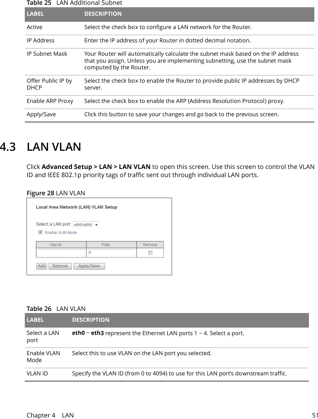 Chapter 4    LAN 51 Table 25   LAN Additional Subnet  LABEL DESCRIPTIONActive Select the check box to configure a LAN network for the Router.IP Address Enter the IP address of your Router in dotted decimal notation. IP Subnet Mask  Your Router will automatically calculate the subnet mask based on the IP address that you assign. Unless you are implementing subnetting, use the subnet mask computed by the Router.Offer Public IP by DHCPSelect the check box to enable the Router to provide public IP addresses by DHCP server.Enable ARP Proxy Select the check box to enable the ARP (Address Resolution Protocol) proxy.Apply/Save Click this button to save your changes and go back to the previous screen.4.3 LAN VLANClick Advanced Setup > LAN > LAN VLAN to open this screen. Use this screen to control the VLAN ID and IEEE 802.1p priority tags of traffic sent out through individual LAN ports. Figure 28 LAN VLANTable 26   LAN VLAN LABEL DESCRIPTIONSelect a LAN porteth0 ~ eth3 represent the Ethernet LAN ports 1 ~ 4. Select a port.Enable VLAN ModeSelect this to use VLAN on the LAN port you selected.VLAN ID Specify the VLAN ID (from 0 to 4094) to use for this LAN port&rsquo;s downstream traffic.