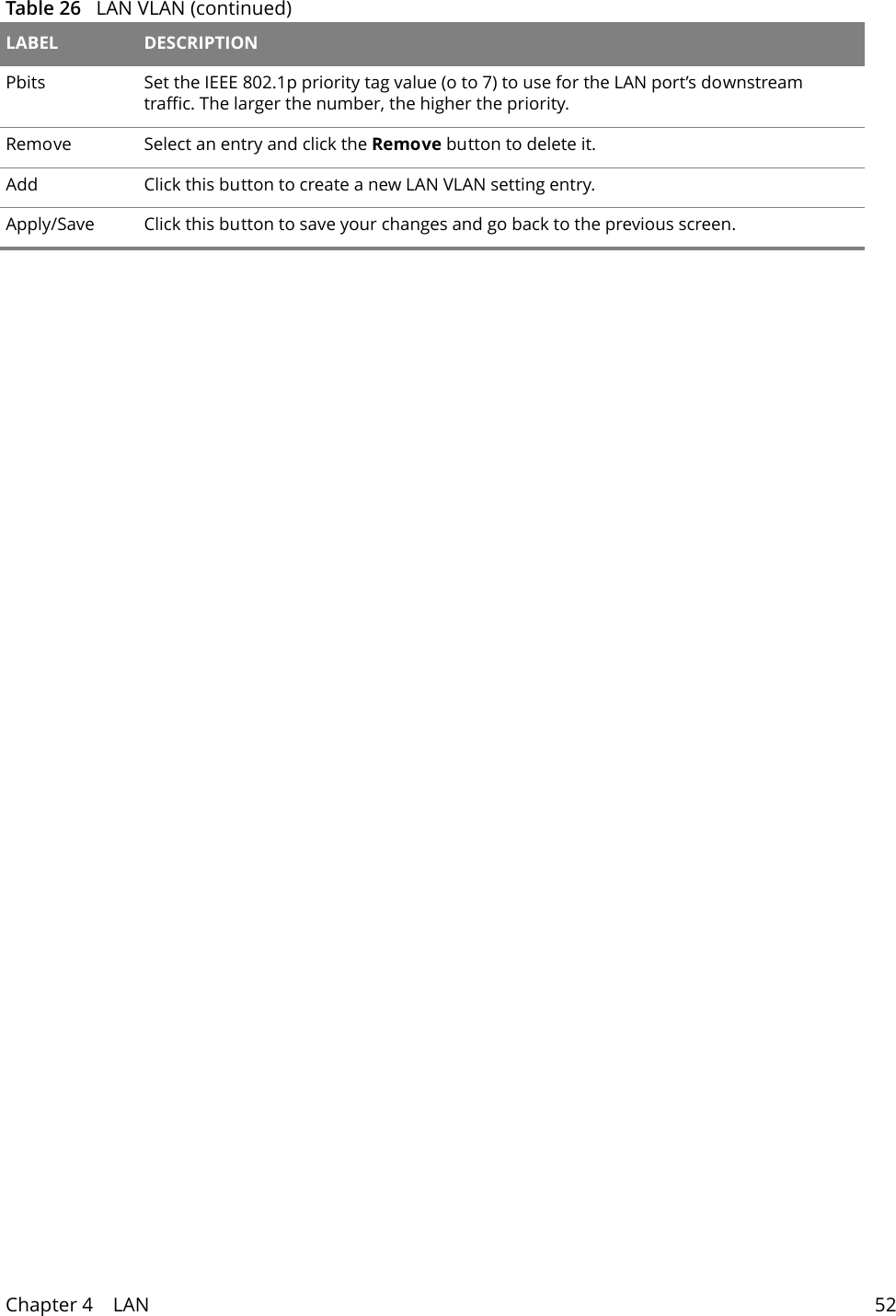 Chapter 4    LAN 52Pbits Set the IEEE 802.1p priority tag value (o to 7) to use for the LAN port&rsquo;s downstream traffic. The larger the number, the higher the priority.Remove Select an entry and click the Remove button to delete it. Add Click this button to create a new LAN VLAN setting entry.Apply/Save Click this button to save your changes and go back to the previous screen.Table 26   LAN VLAN (continued)LABEL DESCRIPTION
