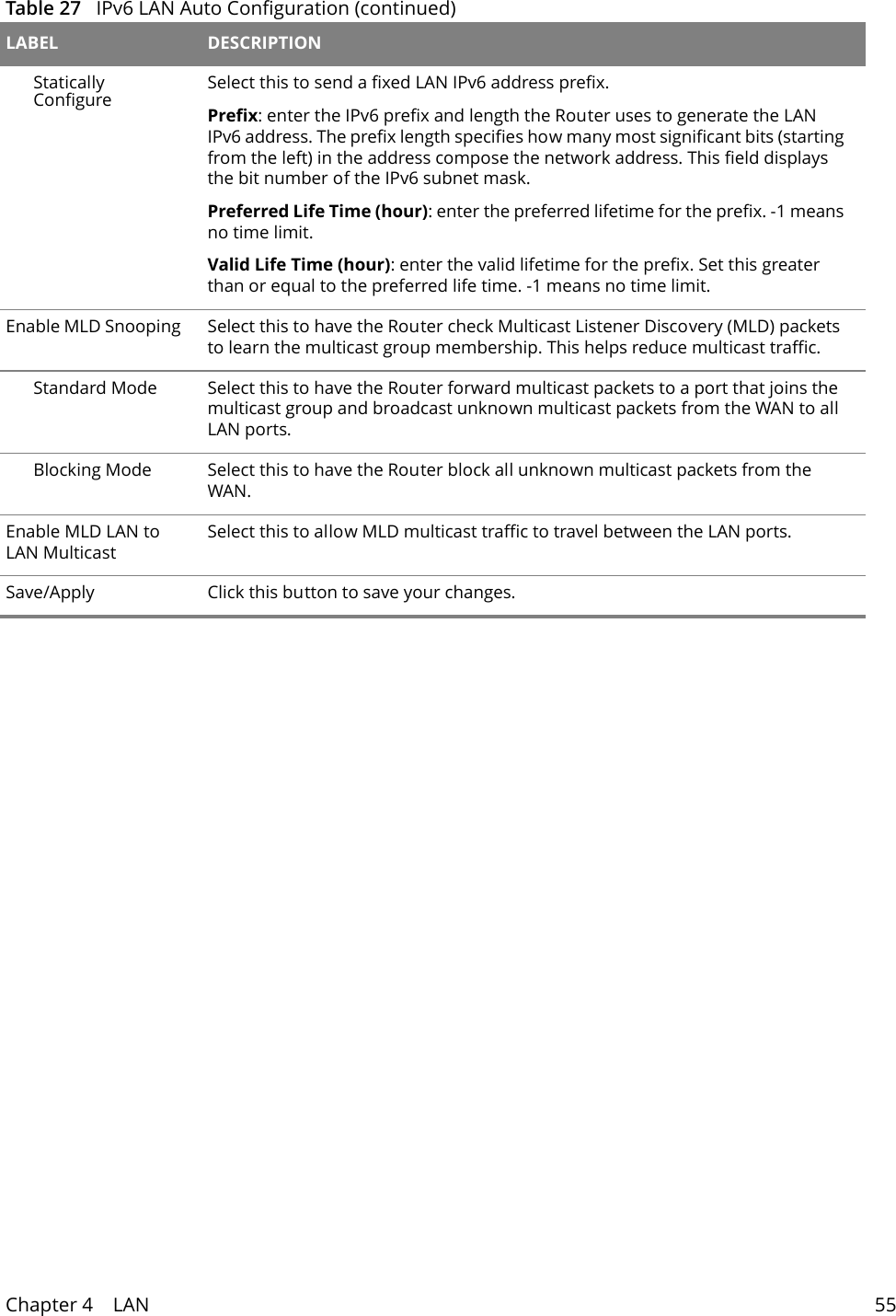 Chapter 4    LAN 55Network Connections: My Network Places: Properties: ExampleStatically Configure Select this to send a fixed LAN IPv6 address prefix.Prefix: enter the IPv6 prefix and length the Router uses to generate the LAN IPv6 address. The prefix length specifies how many most significant bits (starting from the left) in the address compose the network address. This field displays the bit number of the IPv6 subnet mask.Preferred Life Time (hour): enter the preferred lifetime for the prefix. -1 means no time limit. Valid Life Time (hour): enter the valid lifetime for the prefix. Set this greater than or equal to the preferred life time. -1 means no time limit. Enable MLD Snooping  Select this to have the Router check Multicast Listener Discovery (MLD) packets to learn the multicast group membership. This helps reduce multicast traffic.Standard Mode  Select this to have the Router forward multicast packets to a port that joins the multicast group and broadcast unknown multicast packets from the WAN to all LAN ports.Blocking Mode  Select this to have the Router block all unknown multicast packets from the WAN.Enable MLD LAN to LAN MulticastSelect this to allow MLD multicast traffic to travel between the LAN ports.Save/Apply Click this button to save your changes.Table 27   IPv6 LAN Auto Configuration (continued)LABEL DESCRIPTION