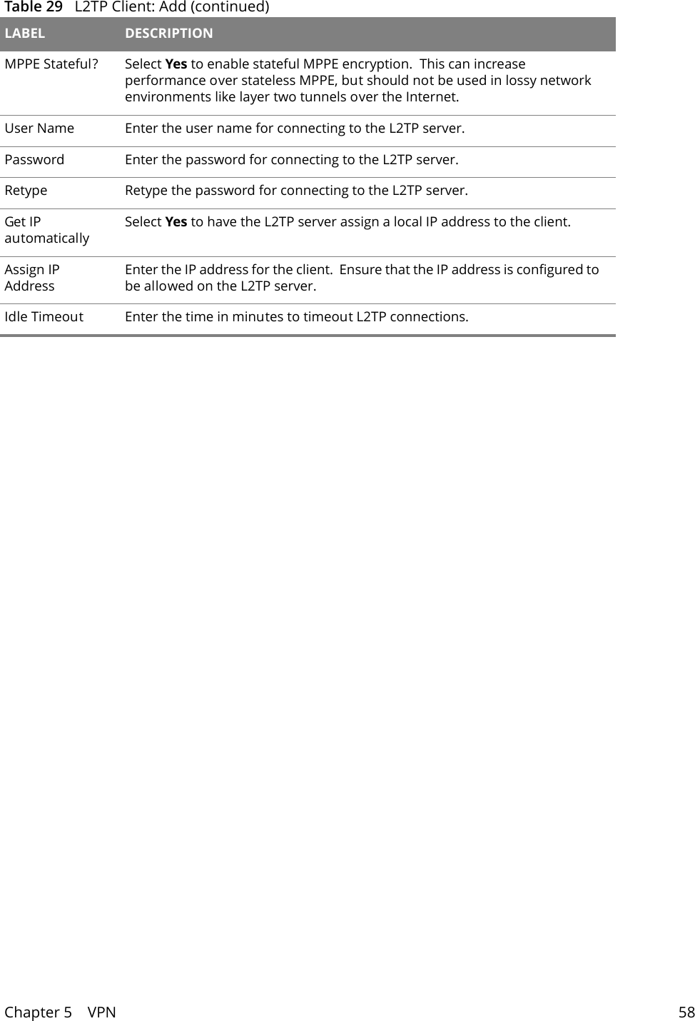 Chapter 5    VPN 58MPPE Stateful? Select Yes to enable stateful MPPE encryption.  This can increase performance over stateless MPPE, but should not be used in lossy network environments like layer two tunnels over the Internet.User Name Enter the user name for connecting to the L2TP server.Password Enter the password for connecting to the L2TP server.Retype Retype the password for connecting to the L2TP server.Get IP automaticallySelect Yes to have the L2TP server assign a local IP address to the client.Assign IP AddressEnter the IP address for the client.  Ensure that the IP address is configured to be allowed on the L2TP server.Idle Timeout Enter the time in minutes to timeout L2TP connections.Table 29   L2TP Client: Add (continued)LABEL DESCRIPTION
