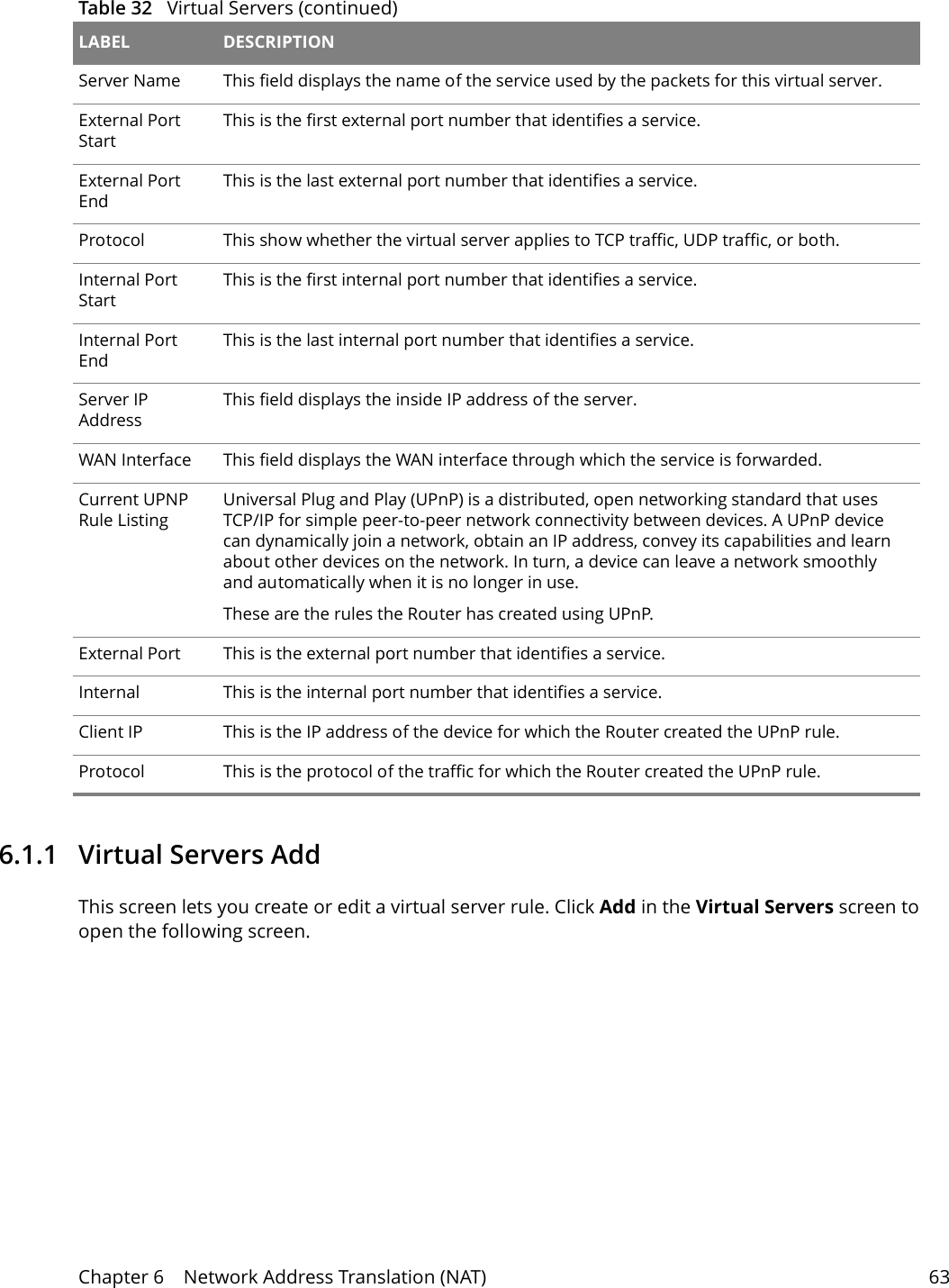Chapter 6    Network Address Translation (NAT) 636.1.1   Virtual Servers Add This screen lets you create or edit a virtual server rule. Click Add in the Virtual Servers screen to open the following screen.Server Name This field displays the name of the service used by the packets for this virtual server. External Port Start This is the first external port number that identifies a service.External Port End This is the last external port number that identifies a service.Protocol This show whether the virtual server applies to TCP traffic, UDP traffic, or both.Internal Port StartThis is the first internal port number that identifies a service.Internal Port End  This is the last internal port number that identifies a service.Server IP AddressThis field displays the inside IP address of the server.WAN Interface This field displays the WAN interface through which the service is forwarded.Current UPNP Rule ListingUniversal Plug and Play (UPnP) is a distributed, open networking standard that uses TCP/IP for simple peer-to-peer network connectivity between devices. A UPnP device can dynamically join a network, obtain an IP address, convey its capabilities and learn about other devices on the network. In turn, a device can leave a network smoothly and automatically when it is no longer in use.These are the rules the Router has created using UPnP.External Port  This is the external port number that identifies a service.Internal This is the internal port number that identifies a service.Client IP This is the IP address of the device for which the Router created the UPnP rule. Protocol This is the protocol of the traffic for which the Router created the UPnP rule. Table 32   Virtual Servers (continued)LABEL DESCRIPTION