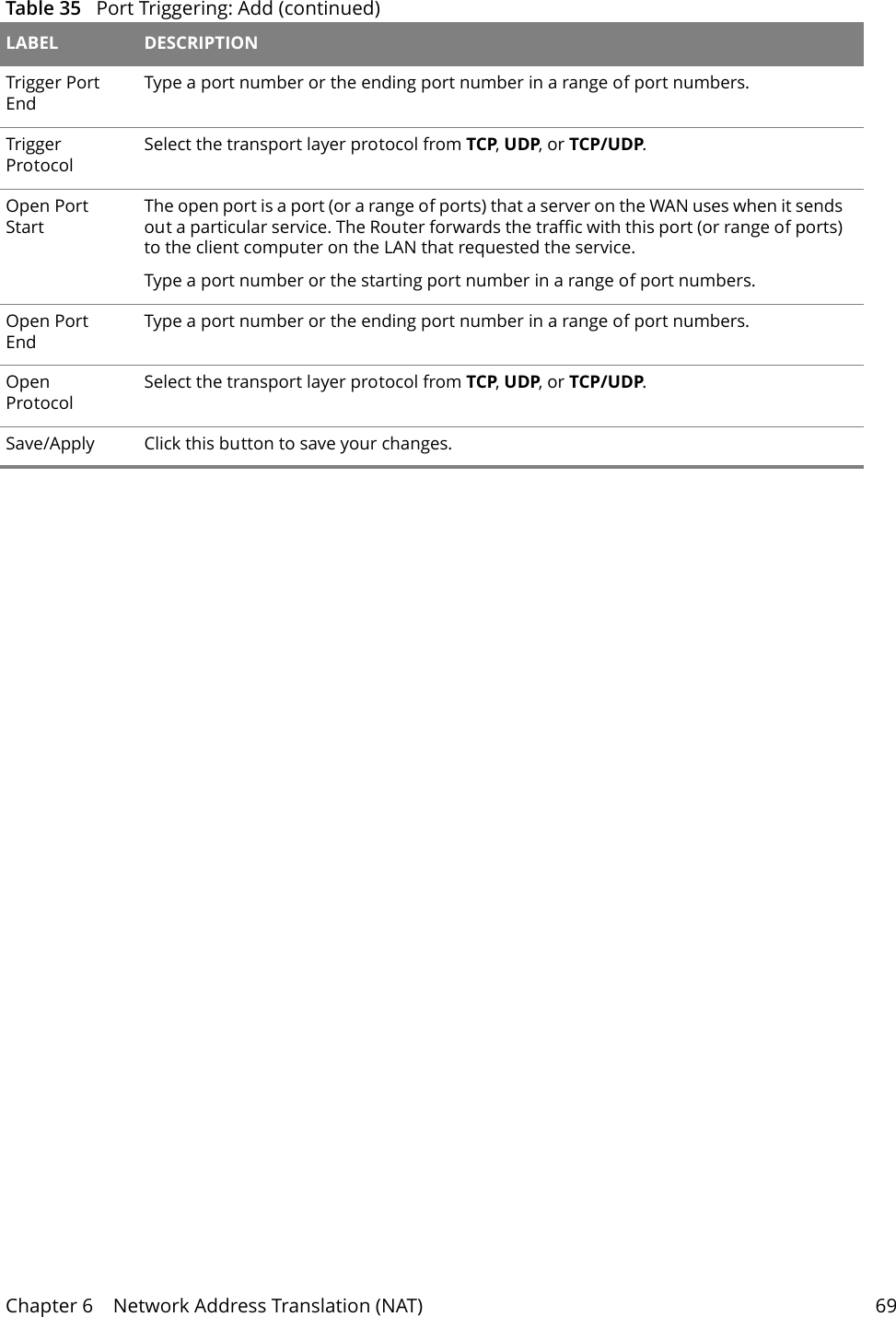 Chapter 6    Network Address Translation (NAT) 69Trigger Port End Type a port number or the ending port number in a range of port numbers.Trigger ProtocolSelect the transport layer protocol from TCP, UDP, or TCP/UDP.Open Port StartThe open port is a port (or a range of ports) that a server on the WAN uses when it sends out a particular service. The Router forwards the traffic with this port (or range of ports) to the client computer on the LAN that requested the service. Type a port number or the starting port number in a range of port numbers.Open Port End  Type a port number or the ending port number in a range of port numbers.Open ProtocolSelect the transport layer protocol from TCP, UDP, or TCP/UDP.Save/Apply Click this button to save your changes.Table 35   Port Triggering: Add (continued)LABEL DESCRIPTION