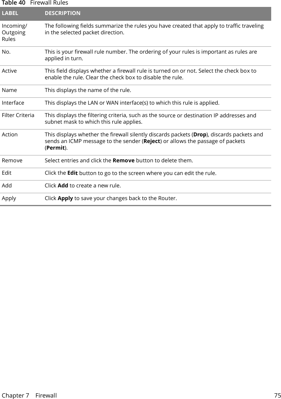 Chapter 7    Firewall 75  Table 40   Firewall Rules LABEL DESCRIPTIONIncoming/Outgoing RulesThe following fields summarize the rules you have created that apply to traffic traveling in the selected packet direction. No. This is your firewall rule number. The ordering of your rules is important as rules are applied in turn. Active This field displays whether a firewall rule is turned on or not. Select the check box to enable the rule. Clear the check box to disable the rule.Name This displays the name of the rule.Interface This displays the LAN or WAN interface(s) to which this rule is applied.Filter Criteria This displays the filtering criteria, such as the source or destination IP addresses and subnet mask to which this rule applies.Action This displays whether the firewall silently discards packets (Drop), discards packets and sends an ICMP message to the sender (Reject) or allows the passage of packets (Permit).Remove Select entries and click the Remove button to delete them.Edit Click the Edit button to go to the screen where you can edit the rule.Add Click Add to create a new rule.Apply Click Apply to save your changes back to the Router.