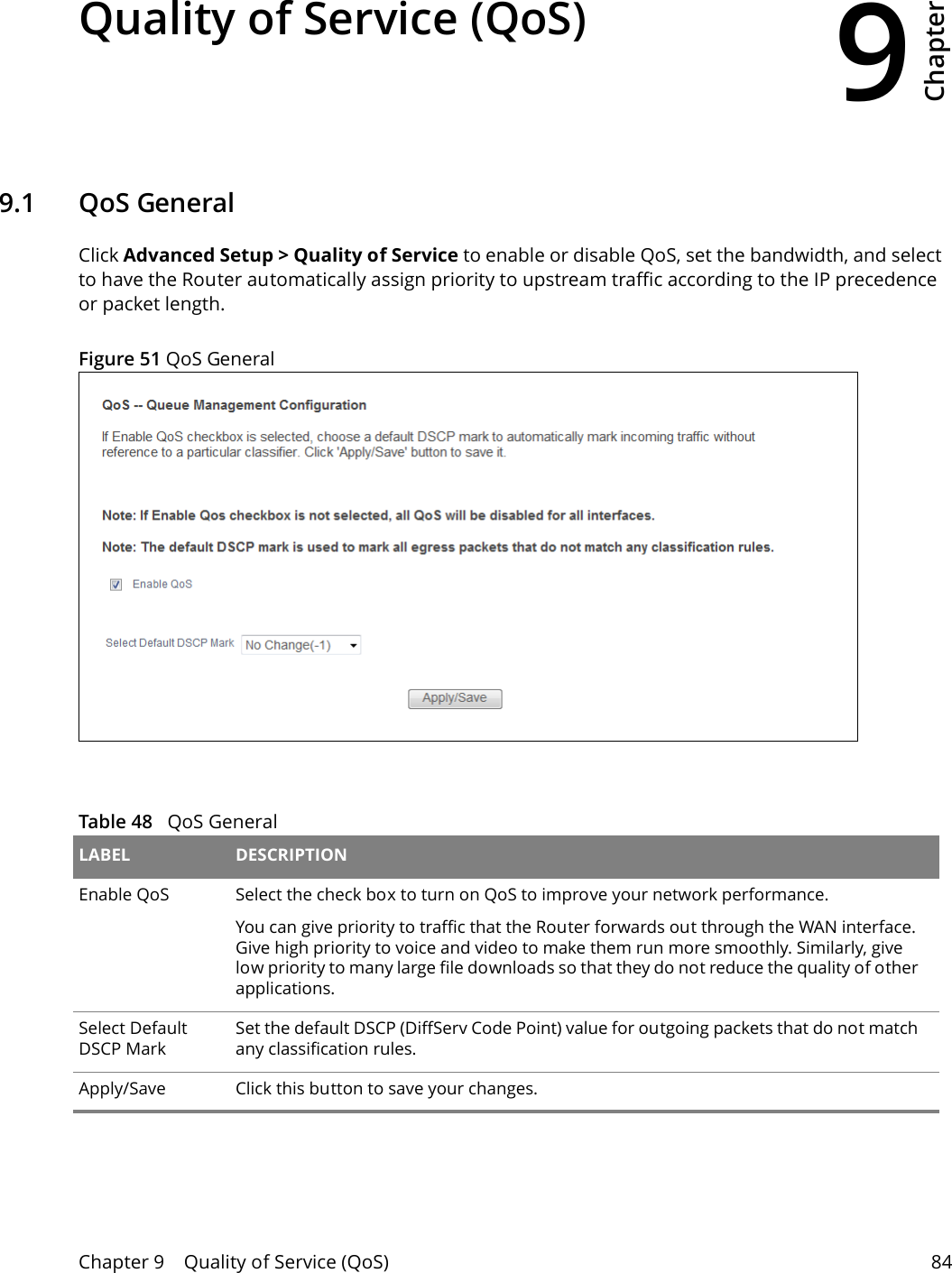 9Chapter Chapter 9    Quality of Service (QoS) 84CHAPTER 9 Chapter 9 Quality of Service (QoS)9.1   QoS General Click Advanced Setup > Quality of Service to enable or disable QoS, set the bandwidth, and select to have the Router automatically assign priority to upstream traffic according to the IP precedence or packet length.Figure 51 QoS General  Table 48   QoS General LABEL DESCRIPTIONEnable QoS Select the check box to turn on QoS to improve your network performance. You can give priority to traffic that the Router forwards out through the WAN interface. Give high priority to voice and video to make them run more smoothly. Similarly, give low priority to many large file downloads so that they do not reduce the quality of other applications. Select Default DSCP MarkSet the default DSCP (DiffServ Code Point) value for outgoing packets that do not match any classification rules.Apply/Save Click this button to save your changes.