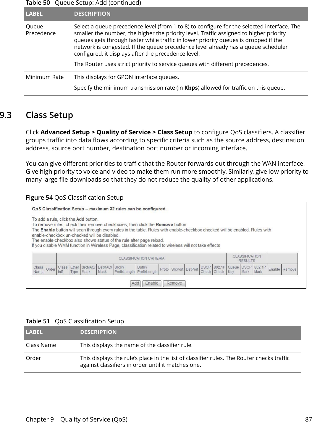 Chapter 9    Quality of Service (QoS) 879.3   Class Setup Click Advanced Setup > Quality of Service > Class Setup to configure QoS classifiers. A classifier groups traffic into data flows according to specific criteria such as the source address, destination address, source port number, destination port number or incoming interface. You can give different priorities to traffic that the Router forwards out through the WAN interface. Give high priority to voice and video to make them run more smoothly. Similarly, give low priority to many large file downloads so that they do not reduce the quality of other applications. Figure 54 QoS Classification Setup   Queue PrecedenceSelect a queue precedence level (from 1 to 8) to configure for the selected interface. The smaller the number, the higher the priority level. Traffic assigned to higher priority queues gets through faster while traffic in lower priority queues is dropped if the network is congested. If the queue precedence level already has a queue scheduler configured, it displays after the precedence level. The Router uses strict priority to service queues with different precedences.Minimum Rate This displays for GPON interface queues. Specify the minimum transmission rate (in Kbps) allowed for traffic on this queue.Table 50   Queue Setup: Add (continued)LABEL DESCRIPTIONTable 51   QoS Classification Setup LABEL DESCRIPTIONClass Name This displays the name of the classifier rule.Order This displays the rule&rsquo;s place in the list of classifier rules. The Router checks traffic against classifiers in order until it matches one.
