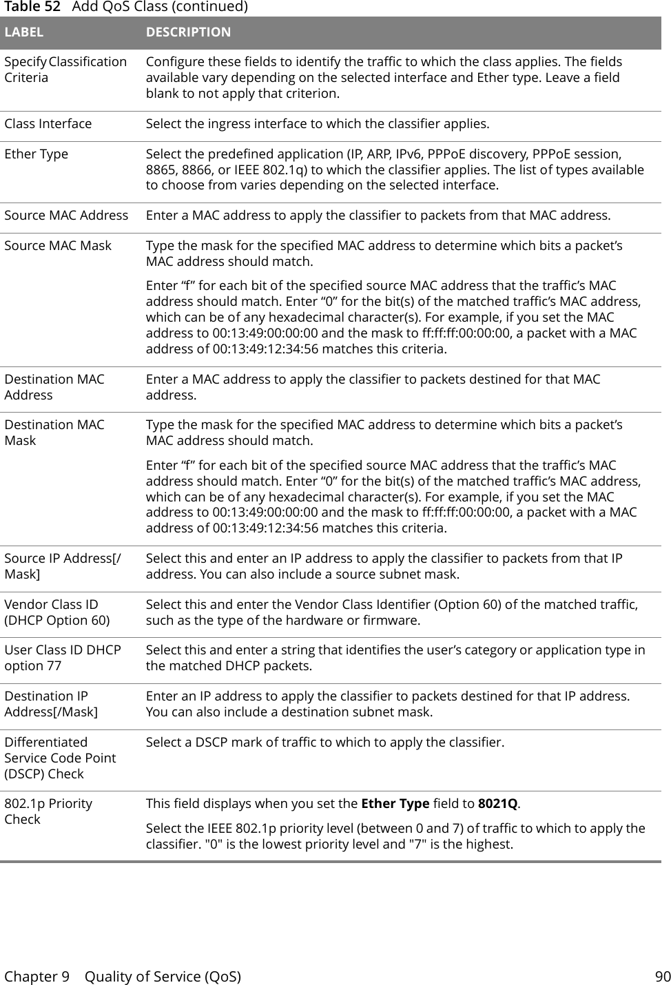 Chapter 9    Quality of Service (QoS) 90Specify Classification Criteria Configure these fields to identify the traffic to which the class applies. The fields available vary depending on the selected interface and Ether type. Leave a field blank to not apply that criterion. Class Interface  Select the ingress interface to which the classifier applies.Ether Type Select the predefined application (IP, ARP, IPv6, PPPoE discovery, PPPoE session, 8865, 8866, or IEEE 802.1q) to which the classifier applies. The list of types available to choose from varies depending on the selected interface. Source MAC Address Enter a MAC address to apply the classifier to packets from that MAC address.Source MAC Mask Type the mask for the specified MAC address to determine which bits a packet&rsquo;s MAC address should match. Enter &ldquo;f&rdquo; for each bit of the specified source MAC address that the traffic&rsquo;s MAC address should match. Enter &ldquo;0&rdquo; for the bit(s) of the matched traffic&rsquo;s MAC address, which can be of any hexadecimal character(s). For example, if you set the MAC address to 00:13:49:00:00:00 and the mask to ff:ff:ff:00:00:00, a packet with a MAC address of 00:13:49:12:34:56 matches this criteria.Destination MAC AddressEnter a MAC address to apply the classifier to packets destined for that MAC address.Destination MAC MaskType the mask for the specified MAC address to determine which bits a packet&rsquo;s MAC address should match. Enter &ldquo;f&rdquo; for each bit of the specified source MAC address that the traffic&rsquo;s MAC address should match. Enter &ldquo;0&rdquo; for the bit(s) of the matched traffic&rsquo;s MAC address, which can be of any hexadecimal character(s). For example, if you set the MAC address to 00:13:49:00:00:00 and the mask to ff:ff:ff:00:00:00, a packet with a MAC address of 00:13:49:12:34:56 matches this criteria.Source IP Address[/Mask]Select this and enter an IP address to apply the classifier to packets from that IP address. You can also include a source subnet mask.Vendor Class ID (DHCP Option 60)Select this and enter the Vendor Class Identifier (Option 60) of the matched traffic, such as the type of the hardware or firmware.User Class ID DHCP option 77Select this and enter a string that identifies the user&rsquo;s category or application type in the matched DHCP packets.Destination IP Address[/Mask]Enter an IP address to apply the classifier to packets destined for that IP address. You can also include a destination subnet mask.Differentiated Service Code Point (DSCP) CheckSelect a DSCP mark of traffic to which to apply the classifier.802.1p Priority CheckThis field displays when you set the Ether Type field to 8021Q.Select the IEEE 802.1p priority level (between 0 and 7) of traffic to which to apply the classifier. "0" is the lowest priority level and "7" is the highest.Table 52   Add QoS Class (continued)LABEL DESCRIPTION