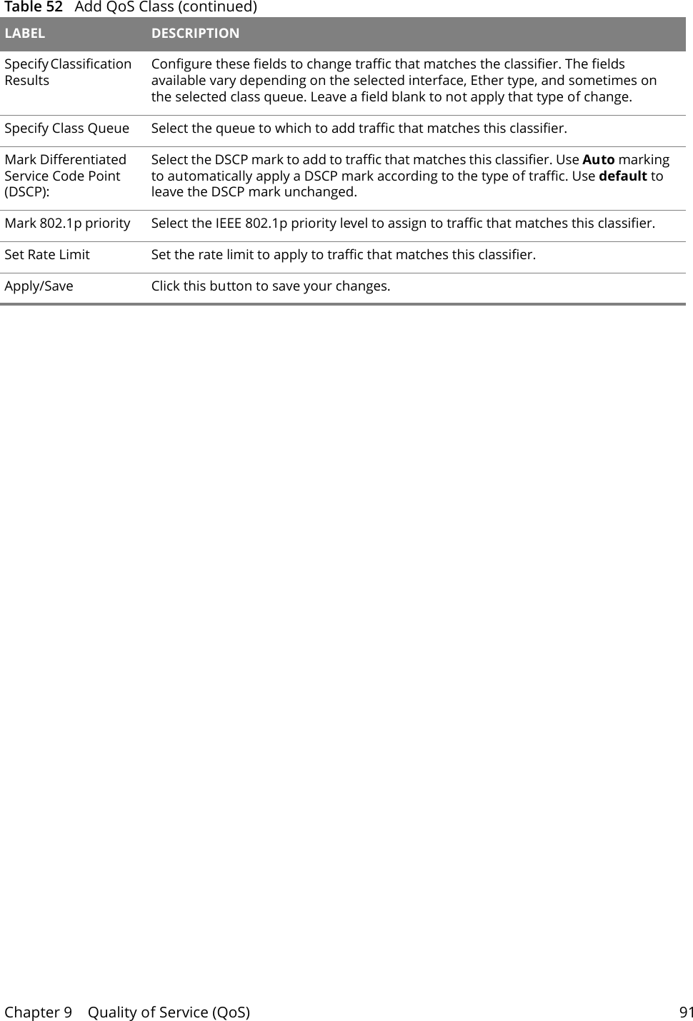 Chapter 9    Quality of Service (QoS) 91Specify Classification ResultsConfigure these fields to change traffic that matches the classifier. The fields available vary depending on the selected interface, Ether type, and sometimes on the selected class queue. Leave a field blank to not apply that type of change. Specify Class Queue  Select the queue to which to add traffic that matches this classifier.Mark Differentiated Service Code Point (DSCP):Select the DSCP mark to add to traffic that matches this classifier. Use Auto marking to automatically apply a DSCP mark according to the type of traffic. Use default to leave the DSCP mark unchanged.Mark 802.1p priority  Select the IEEE 802.1p priority level to assign to traffic that matches this classifier.Set Rate Limit  Set the rate limit to apply to traffic that matches this classifier. Apply/Save Click this button to save your changes.Table 52   Add QoS Class (continued)LABEL DESCRIPTION